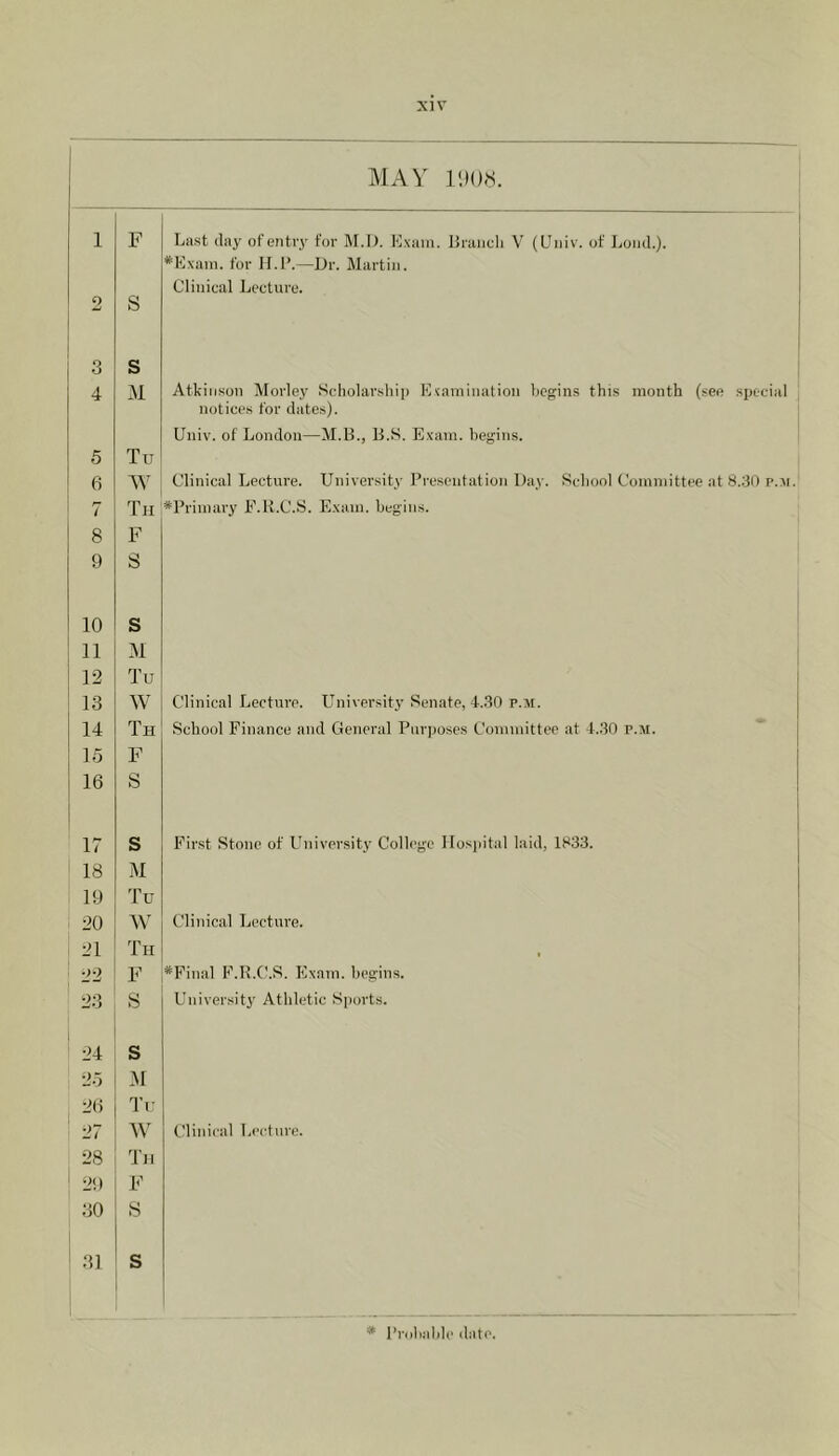 i MAY r.io.s. 1 F Last (lay of entry for M.I). Kxain. Branch V (Univ. of Bond.). *Kxain. for II. 1*.—Hr. Martin. Clinical Lecture. 2 S 3 s 4 Atkinson Morley Scholarship Examination begins this month (see special notices for dates). Univ. of London—M.B., B.S. Exam, begins. 5 Tu 6 W Clinical Lecture. University Presentation Day. School Committee at 8..30 p.xi. 7 Th ♦Primary P.ll.C.S. Exam, begins. 8 F 9 S 10 s 11 M 12 Tu 13 W Clinical Lecture. Universitj’ Senate, 4.30 p.m. 14 Th School Finance and General Puri)oses Committee at 4..30 p.m. 15 F i 16 1 S 17 s First Stone of University College Ilosiiital laid, 1833. 18 M 19 Tu 20 ^\■ Clinical Lecture. 21 Th 22 F ♦Final F.R.C.S. Exam, begins. 1 23 S University Athletic Sports. j 24 s 1 25 M 26 Tu ■ 27 W Clinical Lecture. 28 Tii 29 F 30 8 1 S * I’niliiililc (liito.