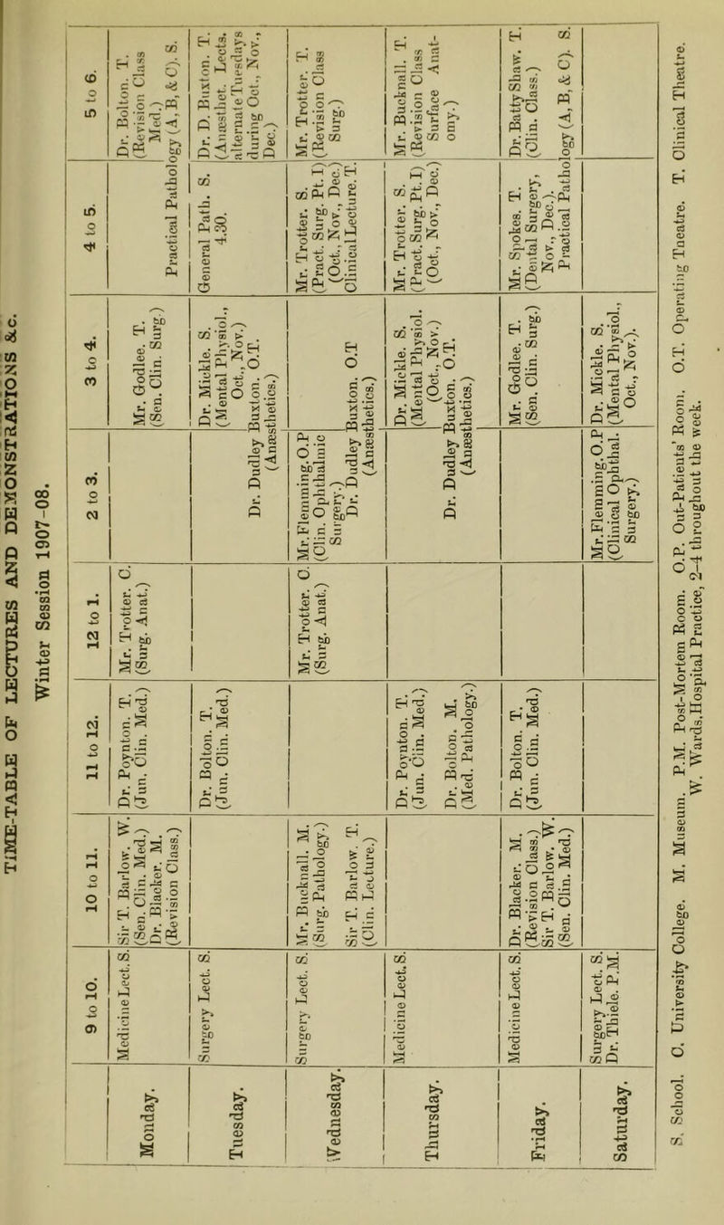 o I o 05 0 o 05 00 05 <0 o w c'-' o - P-? CO c ^ *<1 Q« 5^ 1^ IT) O >> to -O 'o IS • *00 ■> 0^0 c  1. ^ B *--H -3 M Si HJ O - 2 {ft ^ ou ft a 2=0 ^ -2 = ® cSs^o Rtn (f> s3 - p 3* g‘r {ft W . c = J5-.? go Jd r- V «-s S a tl cu CO O ej -3 c/i C/2 ^ so c3 , pq fl c CO CO 03 o •4-> 03 03 iH O O O a> (3S 'rt * (U £ O oH . ^ (O CQ ^ H ^ u ^tS-S I H o -K  at ^d.s ' o 0) p ^ to > ^ ^ o O W t: 2o S! (1- O P' o 'o ' . J3 Eh S’-^Ph iri g « (8 ^ CO ft.2 O ^ To cg-l S 2 ■sift ' 3 o'® 2i d rs 1= • a tn C- S 52- CO ‘S > o ^ I -o CT u S -go . <V oE V c3 ^ 5 O t- 3 :^5e- ><1 a> ^ -C fjl -rH c/3 • !*.§ <£> C 3 ^ P d d' o . »>< • 3 -W >>8 o a 2i c 3 rT* Q a> to^ Uj C 3 t;;3co ga o ^ cd ’« > SPh -O .a '3 S .. sO% . « ;s. SI -ft^- S?8i 23 a 'T3 -Hj 3 —' fi U .» S 2 o^ H bb u t< s ■s w g^O E pE 5 .d ■«-3 i—l oP « d ^ 3. Ptl. . to H § d'® d^. u § CO CO a) ^ 3f^ .2'3 § is oS. >■ o 3 o P a.^ a ^ h P S o ” ^ 3 CO d^ o . ■S.9 o-o P • c Pt3 a >> to o Ip Wnd . Pfi^ : ® p .3 30 d * • 3 I ^ u3 P53 j'S S I fe ■^ dS do i; . oi ns 1.2 n^S-2 “ C 7. - ^ u -J '■o^oE 'C o s ^ to ^ 3 P to & t O 3 >-^ •*-» CS O/ p p H d ;.3 o i w r=i 2 • CD .2 ■s) d 0.2 ^ -M C c3 .S “ O CQ ^ 'a  o ft'? Eh q d^ ^ ” P to cd p o CO oP Qj . P^ &H coP o s CO 05 CO 05 jj 05 t> ei^ cd CO rO 1. School. 0. University College. M. Museum, P.M. Post-Mortem Room. O.P. Out-Patients’ Room. O.T. Operating Tueatre. T. Clinical Theatre. \V'. M^ards.IIospital Practice, 2-4 throughout the week.
