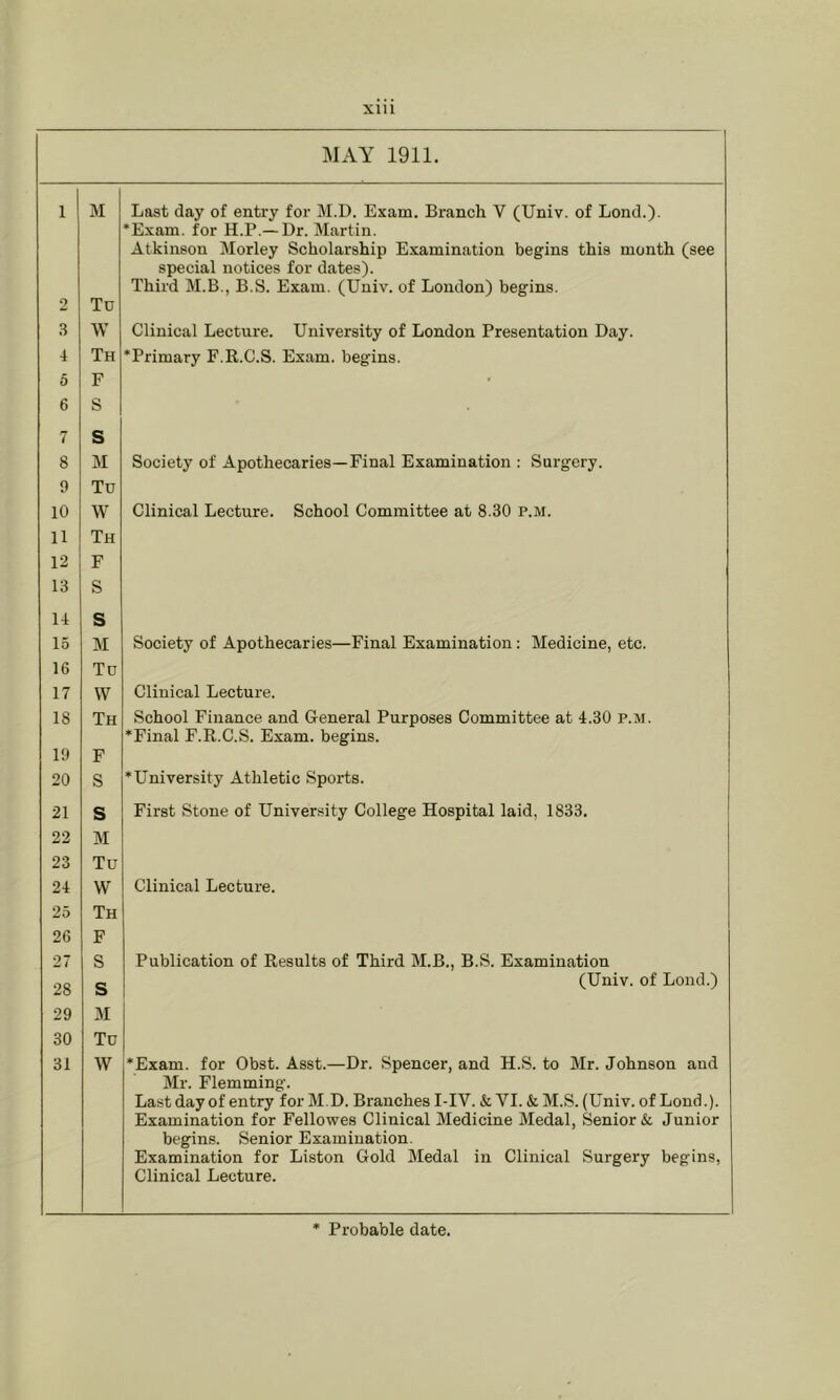 MAY 1911. 1 1 M Last day of entry for M.D. Exam. Branch V (Univ. of Lond.). *Exam. for H.P.—Dr. Martin. Atkinson Morley Scholarship Examination begins this month (see special notices for dates). Third M.B., B.S. Exam. (Univ. of London) begins. 2 Tu .s W Clinical Lecture. University of London Presentation Day. 4 Th •Primary F.R.C.S. Exam, begins. 5 F • 6 S 7 s 8 M Society of Apothecaries—Final Examination : Surgery. 9 Tu 10 W Clinical Lecture. School Committee at 8.30 p.m. 11 Th 12 F 13 S 14 s 15 iM Society of Apothecaries—Final Examination: Medicine, etc. 16 Tu 17 \V Clinical Lecture. 18 Th School Finance and General Purposes Committee at 4.30 p.m. •Final F.R.C.S. Exam, begins. 19 F 20 S •University Athletic Sports. 21 s First Stone of University College Hospital laid, 1833. 22 M 23 Tu 24 W Clinical Lecture. 25 Th 26 F 27 S Publication of Results of Third M.B., B.S. Examination 28 s (Univ. of Lond.) 29 M 30 Tu 31 W •Exam, for Obst. Asst.—Dr. Spencer, and H.S. to Mr. Johnson and Mr. Flemming. Last day of entry for M.D. Branches I-IV. & VI. & M.S. (Univ. of Lond.). Examination for Fellowes Clinical Medicine Medal, Senior &. Junior begins. Senior Examination. Examination for Liston Gold Medal in Clinical Surgery begins. Clinical Lecture.