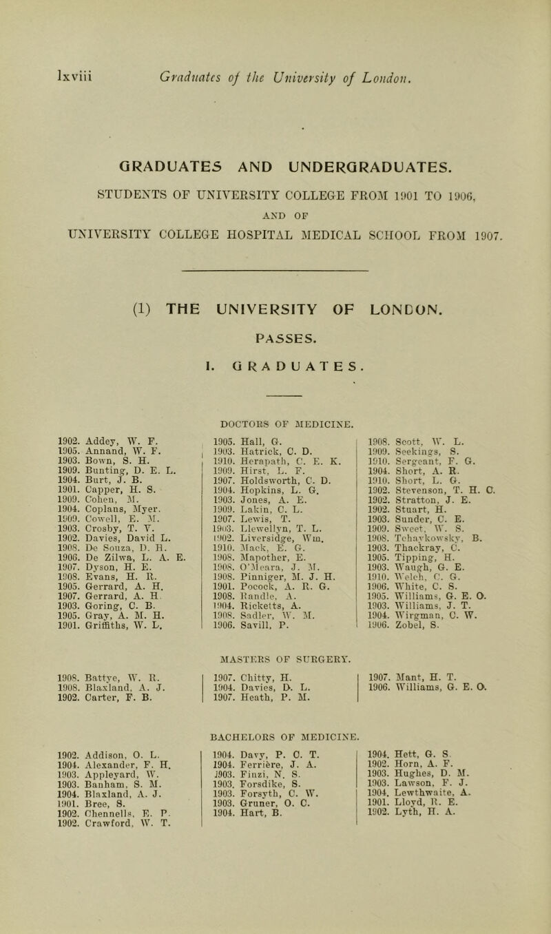 GRADUATES AND UNDERGRADUATES. STUDENTS OF UNIVERSITY COLLEGE FROM U.tOl TO UJ06, AND OF UNIVERSITY COLLEGE HOSPITAL MEDICAL SCHOOL FROM 1907. (1) THE 1902. Addey, W. F. 1905. Annand, W. F. 1903. Sown, S. H. 1909. Buntino', D. E. L. 1904. Burt, j. B. 1901. Capj)er, H. S. 1909. Cohen, 31. 1904. Coplans, Slyer. 1909. Cowell, E. 31. 1903. Crosby, T. V. 1902. Davies, David L. 1908. De Souza, D. H. 1906. De Zilwa, L. A.. E. 1907. Dyson, H. E. 1908. Evans, H. R. 1905. Gerrard, A. H. 1907. Gerrard, A. H 1903. Goring, C. B. 1905. Grav, A. SI. H. 1901. Griffiths, Vi. E. 1908. Battve, W. R. 1908. Bla.\land. A. J. 1902. Carter, F. B. 1902. .'Vddison, 0. L. 1904. Alexander, F. H. 1903. Appleyard, W. 1903. Baiiham, S. SI. 1904. Blaxland, A. J. 1901. Bree, S. 1902. Ohennella. E. P 1902. Crawford. \V. T. UNIVERSITY OF PASSES. I. GRADUATES DOCTORS OF SIEDICINE. 1905. Hall, G. 1903. Hatrick, C. D. 1910. Hcrapath, C. E. K. 1909. Hirst, L. F. 1907. Holdsworth, C. D. 1904. Hopkins, L. G. 1903. Jones, A. E. 1909. Lakin, C. L. 1907. Lewis, T. 19i)3. Llewellyn, T. L. 1902. Liversidge, Wm. 1910. Slack, E. G. 1908. Slapother, E. 1908. O’Sleara, J. 31. 1908. Pinniger, SI. J. H. 1901. Pocock, A. R. G. 1908. Randle. A. 1904. Ricketts, A. 1908. .Sadler, W. 31. 1906. Savin, P. SIASTF.RS OF SURGERY. 1907. Chitty, H. 1904. Davies, D. L. 1907. Heath, P. SI. BACHELORS OP SIEDICINE 1904. Davy, P. 0. T. 1904. Ferrifere, J. A. 1903. Fiiizi, N. S. 1903. Forsdike, S. 1903. Forsyth, C. \V. 1903. Gruner, 0. C. 1904. Hart, B. LON CON. 1908. Scott, lY. L. 1909. Seekings, S. 1910. Sergeant, F. G. 1904. Short, A. R. 1910. Short, L. G. 1902. Stevenson, T. H. O. 1902. Stratton, J. E. 1902. Stuart, H. 1903. Sunder, C. E. 1909. Sweet. IV. S. 1908. Tehavkowskv, B. 1903. Thac'kray, C. 1905. Tipping, H. 1903. SVaugh, G. E. 1910. IVeleh. C. G. 1906. White, C. S. 1905. Williams, G. E. O. 1903. Williams, J. T. 1904. Wirgman, C. W. 1906. Zobel, S. 1907. Slant, H. T. 1906. Williams, G. E. O. 1904. Hett, G. S 1902. Horn, A. F. 1903. Hughes, D. SI. 1903. Lawson, F. J. 1904. Lewthwaite. A. 1901. Lloyd, R. E. 1902. Lyth, H. A.