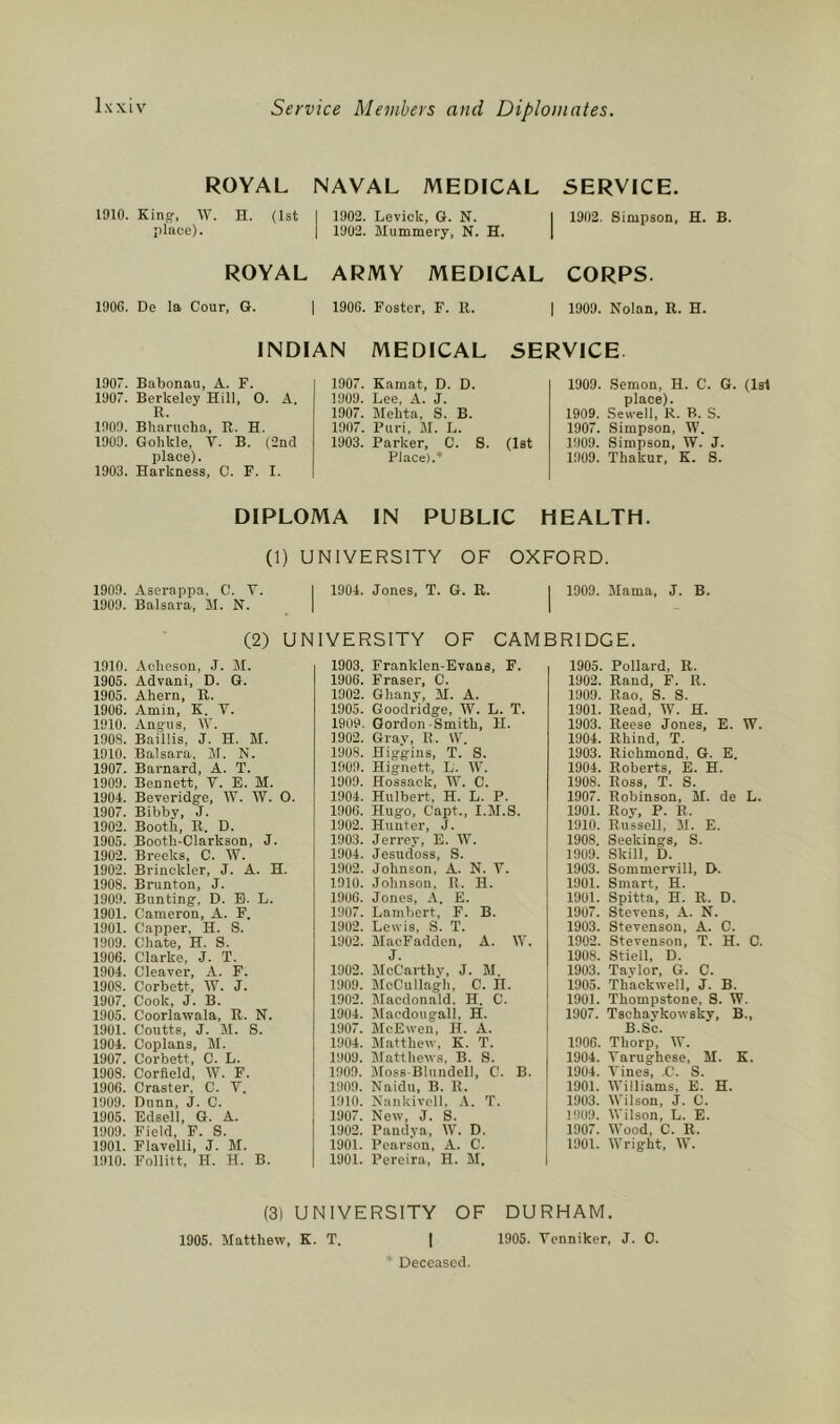 Service Members and Diplomntes. ROYAL NAVAL MEDFCAL SERVICE. 1910. Kinn-, W. H. (1st place). 1902. Levick, G. N. 1902. Mummery, N. H. 1902. SimpsoQ, H. B. ROYAL ARMY MEDICAL CORPS. 190G. De la Cour, G. 1906. Foster, F. 11. 1909. Nolan, R. H. INDIAN MEDICAL SERVICE 1907. Babonau, A. F. 1907. Berkeley Hill, 0. A. R. 1909. Bliarueha, R. H. 1909. Gohkle, V. B. {2ncl place). 1903. Harkness, C. F. I. 1907. Kamat, D. D. 1909. Lee, A. J. 1907. Mehta, S. B. 1907. Puri, M. L. 1903. Parker, C. S. (1st Place).* 1909. Semon, H. C. G. (Isl place). 1909. Sewell, K. B. S. 1907. Simpson, W. 1909. Simpson, W. J. 1909. Thakur, K. S. DIPLOMA IN PUBLIC HEALTH. (1) UNIVERSITY OF OXFORD. 1909. Aserappa, C. Y. I 1904. Jones, T. G. R. I 1909. Mama, J. B. 1909. Balsara, M. N. | 1 . (2) UNIVERSITY OF CAMBRIDGE. 1910. Aohesou, J. M. 1905. Advani, D. G. 1905. Ahern, R. 1906. Amin, K. V. 1910. Angus, W. 190S. Baillis, J. H. M. 1910. Balsara. IM. N. 1907. Barnard, A. T. 1909. Bennett, V. E. M. 1904. Beveridge, W. W. 0 1907. Bibby, J. 1902. Booth, R. D. 1905. Booth-Clarkson, J. 1902. Breeks, C. W. 1902. Brinokler, J. A. H. 1908. Brunton, J. 1909. Bunting, D. B. L. 1901. Cameron, A. F. 1901. Capper, H. S. 1909. Chate, H. S. 1906. Clarke, J. T. 1904. Cleaver, A. F. 1908. Corbett, W. J. 1907. Cook, J. B. 1905. C'oorlawala, R. N. 1901. Coutts, J. M. S. 1904. Coplans, M. 1907. Corbett, C. L. 1908. Corfield, W. F. 1906. Craster, C. Y. 1909. Dunn, J. C. 1905, Edsell, G. A, 1909, Field, F. S, 1901, Flavelli, J. M. 1910, Follitt, H, H, B. 1903. Franklen-Evans, F. 1906. Fraser, C. 1902. Ghanv, M. A. 1905. Goodridge, W. L. T. 1909, Gordon-Smith, H. 1902. Gray, B. \V. 1908. Higgins, T. S. 1909. Hignett, L. W. 1909. Hossack, W. C. 1904. Hulbert, H. L. P. 1906. Hugo, Capt., I.M.S. 1902. Hunter, J. 1903. Jerrey, E. W. 1904. Jesudoss, S. 1902. Johnson, A. N. Y. 1910. Johnson, R, H. 1906. Jones, E. 1907. Lambert, F. B. 1902. Lewis, S. T. 1902. MaeFadden, A. W. J. 1902. McCarthy, J. M. 1909. McCullagh, C. H. 1902. Macdonald. H. C. 1904. Macdougall, H. 1907. McEwen, H. A. 1904. Matthew, K. T. 1909. Matthews, B, S. 1909, iMoss-Blundell, C, B. 1909, Naidu, B. R. 1910, Nankivcll, A. T, 1907. New, J. S. 1902. Pandya, W. D. 1901. Pearson, A. C. 1901. Pereira, H. M. 1905. Pollard, R. 1902. Rand, F. R. 1909. Rao, S. S. 1901. Read, W. H. 1903. Reese Jones, E. W. 1904. Rhind, T. 1903. Richmond, G. E. 1904. Roberts, E, H, 1908, Ross, T. S. 1907. Robinson, M. de L. 1901. Roy, P. E. 1910. Russell, M. E. 1908. Seekings, S. 1909. Skill, D. 1903. Sommeiwill, D. 1901. Smart, H. 1901. Spitta, H. R. D. 1907. Stevens, A. N. 1903. Stevenson, A. C. 1902. Stevenson, T. H. C. 1908. Stiell, D. 1903. Taylor, G. C. 1905. Thackwell, J. B. 1901. Thompstone, S. W. 1907. Tschaykowsky, B., B.Sc. 1906. Thorp, W. 1904. Yarughese, M. K. 1904. Yines, .C. S. 1901. lYilliams, E. H. 1903. Wilson, J. C. 1009. Wilson, L. E. 1907. Wood, C. R. 1901. Wright, W. (3) UNIVERSITY OF DURHAM. 1905. Matthew, K. T. 1905. Yenniker, J. 0. I