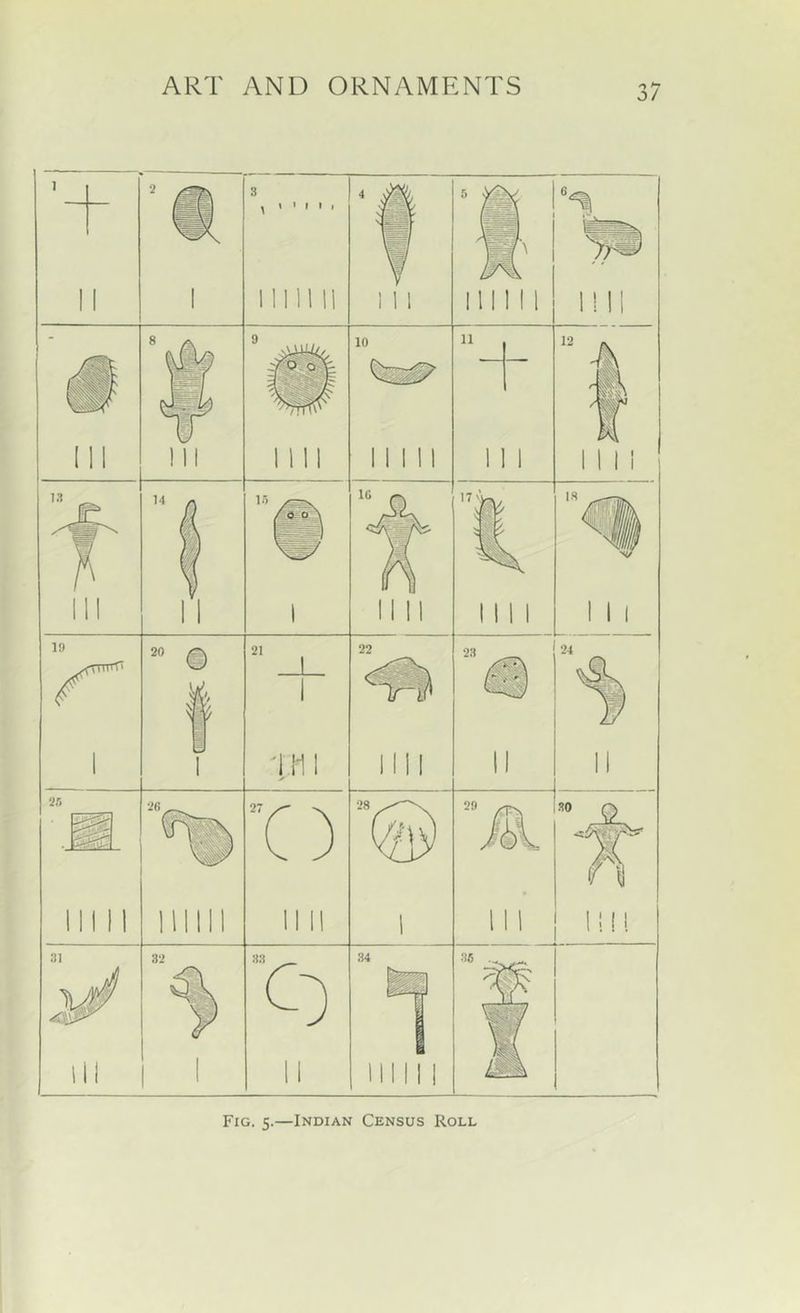 0/ Fig. 5.—Indian Census Roll