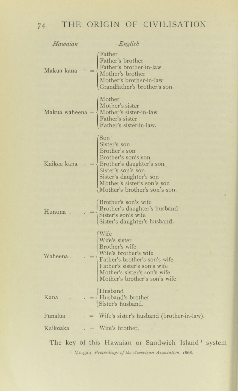 Hawaian Makua kana Makua waheena Kaikee kana . Hunona . Waheena. Kana Punalua . Kaikoaka English Tather Father’s brother Father’s brother-in-law Mother’s brother Mother’s brother-in-law ^Grandfather’s brother’s son. 'Mother Mother’s sister ■ Mother’s sister-in-law Father’s sister Father’s sisterdn-law. 'Son Sister’s son Brother’s son Brother’s son’s son ■ Brother’s daughter’s son Sister’s son’s son Sister’s daughter’s son Mother’s sister’s son'^s son VMother’s brother’s son’s son. Brother’s son’s wife Brother’s daughter’s husband Sister’s son’s wife Sister’s daughter’s husband. 'Wife Wife’s sister Brother’s wife Wife’s brother’s wife Father’s brother’s son’s wife Father’s sister’s son’s wife Mother’s sister’s son’s wife Mother’s brother’s son’s wife. (Husband Husband’s brother Sister’s husband. Wife’s sister’s husband (brother-in-law). Wife’s brother. The key of this Hawaian or Sandwich Island ^ system 1 Morgan, Proceedings of the American Association, 1868.
