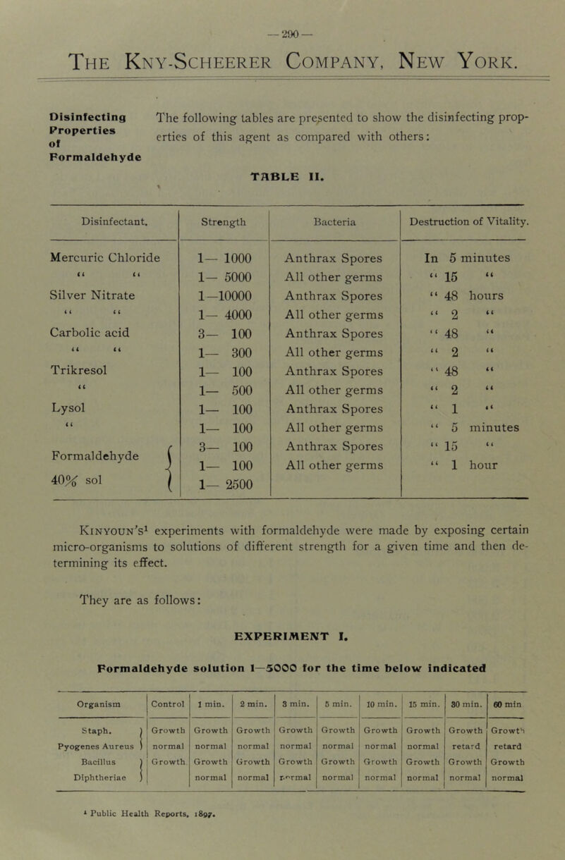 The Kny-Scheerer Company, New York. The following tables are presented to show the disinfecting prop- erties of this agent as compared with others; TABLE II. Disinfectant. Strength Bacteria Destruction of Vitality. Mercuric Chloride 1— 1000 Anthrax Spores In 5 minutes ti (t 1— 5000 All other germs “ 15 Silver Nitrate 1-10000 Anthrax Spores ‘ ‘ 48 hours it ii 1— 4000 All other germs “ 2 “ Carbolic acid 3— 100 Anthrax Spores “48 1— 300 All other germs “ 2 “ Trikresol 1— 100 Anthrax Spores “ 48 a 1— 500 All other germs “ 2 “ Lysol 1— 100 Anthrax Spores <* 2 ‘ ‘ i ( 1— 100 All other germs “ 5 minutes 3— 100 Anthrax Spores “ 15 Formaldehyde \ 1— 100 All other germs ‘ ‘ 1 hour 40% sol 1 1— 2500 Disinfecting Properties of Formaldehyde Kinyoun's^ experiments with formaldehyde were made by exposing certain micro-organisms to solutions of different strength for a given time and then de- termining its effect. They are as follows: EXPERIMENT I. Formaldehyde solution 1—5000 for the time below indicated Organism Control 1 min. 2 min. 3 min. 5 min. 10 min. 15 min. 30 min. 60 min Staph. ) Growth Growth Growth Growth Growth Growth Growth Growth Growth Pyogenes Aureus ) normal normal normal normal normal normal normal retard retard Bacillus 1 Growth Growth Growth Growth Growth Growth Growth Growth Growth Diphtheriae j normal normal r.''rmal normal normal normal normal normal Public Health Reports. iSgjr.