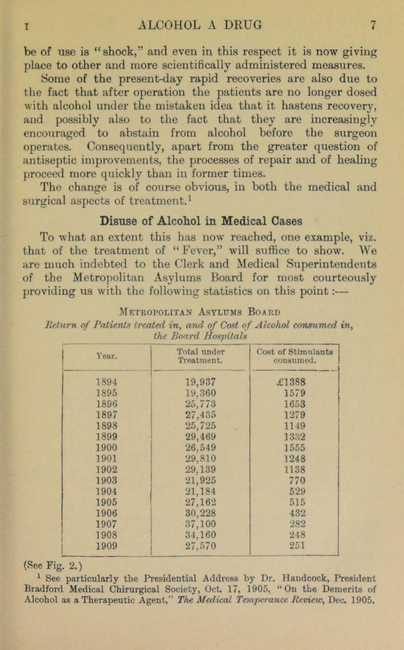 be of use is “ shock,” and even in this respect it is now giving place to other and more scientifically administered measures. Some of the present-day rapid recoveries are also due to the fact that after operation the patients are no longer dosed with alcohol under the mistaken idea that it hastens recovery, and possibly also to the fact that they are increasingly encouraged to abstain from alcohol before the surgeon operates. Consequently, apart from the greater question of antiseptic improvements, the processes of repair and of healing proceed more quickly than in former times. The change is of course obvious, in both the medical and surgical aspects of treatment.^ Disuse of Alcohol in Medical Cases To what an extent this has now reached, one example, viz. that of the treatment of “ Fever,” will suffice to show. We are much indebted to the Clerk and Medical Superintendents of the Metropolitan Asylums Board for most courteously providing us with the following stjitistics on this point:— .MKTROPOLITAN AsYLTIMS BoARD Keturn of Patients treated in, and of Cost of Alcohol consumed in, the Board Hospitals Y ear. Total under Treatment. Cost of Stimnlants consumed. 1S94 19,937 £1388 1895 19,360 1579 1896 25,773 16.53 1897 27,435 1279 1898 2.5,725 1149 1899 29,469 1332 1900 26,549 15.55 1901 29,810 1248 1902 29,139 1138 1903 21,925 770 1904 21,184 529 1905 27,162 515 1906 30,228 432 1907 37,100 282 1908 34,160 248 1909 27,570 251 (See Fig. 2.) ^ See particularly the Presidential Address by Dr. Handcock, President Bradfoixl Medical Chirurgical Society, Oct. 17, 1905, “On the Demerits of Alcohol as a Therapeutic Agent,” The Medical Temperance Revieto, Dec. 1905.