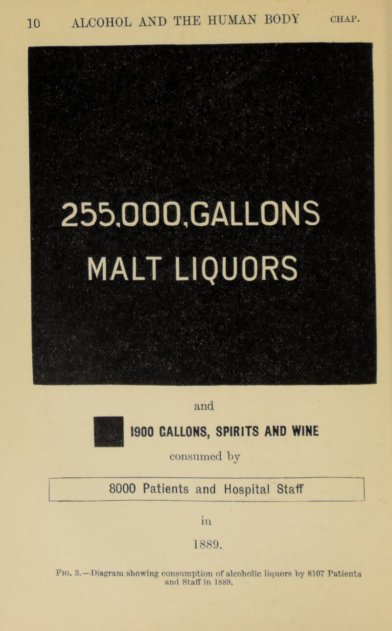 and 1900 GALLONS, SPIRITS AND WINE consumed 1)V 8000 Patients and Hospital Staff m 1889. Fio. 3.—niaRram allowing consumption of alcoliolic liquors by 8107 T'atients anti Stair in 1889.