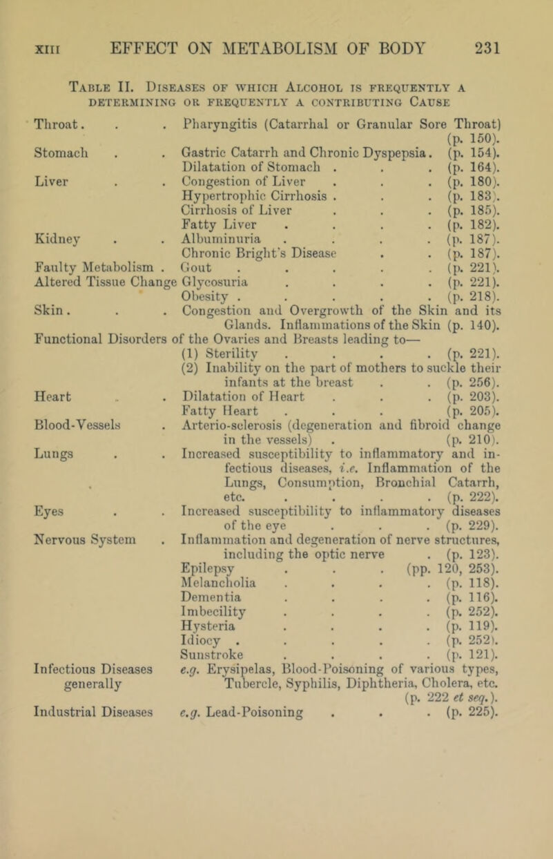 Table II. Diseases of which Alcohol is frequently a DETERMINING OR FREQUENTLY A CONTRIBUTING CAUSE Throat. Stomach Liver Kidney Pliaryngitis (Catarrhal or Granular Sore Throat) (p. 150). Gastric Catarrh and Chronic Dyspepsia Dilatation of Stomach Congestion of Liver Hypertrophic Cirrhosis Cirrhosis of Liver Fatty Liver Albuminuria Chronic Bright's Disease the (P- (P- (P. (P. (P- (P- (P- (P- (P- (P- (p. 218). Skin and its 140). 154). 164). 180). 183). 185). 182). 187). 187). 2211 221). Faulty Metabolism . Gout Altered Tissue Change Glycosuria Obesity . Skin. . . Congestion and Overgrowth of Glands. Inlianituations of the Skin (p. Functional Disorders of the Ovaries and Breasts leading to— (1) Sterility . . . • (p. 221). (2) Inability on the part of mothers to .suckle their infants at the breast . . (p. 256). Dilatation of Heart . . . (p. 203). P’atty Heart . . . (p. 205). Arterio-sclerosis (degeneration and fibroid change in the vessels) . (p. 210). Increased susceptibility to inflammatory and in- fectious diseases, i.e. Inflammation of the Lungs, Consumption, Bronchial Catarrh, etc. . . . • (p- 222). Increased susceptibility to inflammatory diseases of the eye . . • (p- 229). Inflammation and degeneration of nerve stnictnres. Heart Blood-Vessels Lungs Eyes Nervous System Infectious Diseases generally including the optic nerve Epilepsy Melancholia Dementia Imbecility Hysteria Idiocy . Sunstroke e.g (PP- (P- 120, (P. (P- (P- (P- (P- (P- 123). 253). 118). 116). 252). 119). 252). 121). Industrial Diseases c.g. Erysipelas, Blood-Poisoning of various types. Tubercle, Syphilis, Diphtheria, Cholera, etc. (p. 222 et seq.). Lead-Poisoning . . • (p< 225).