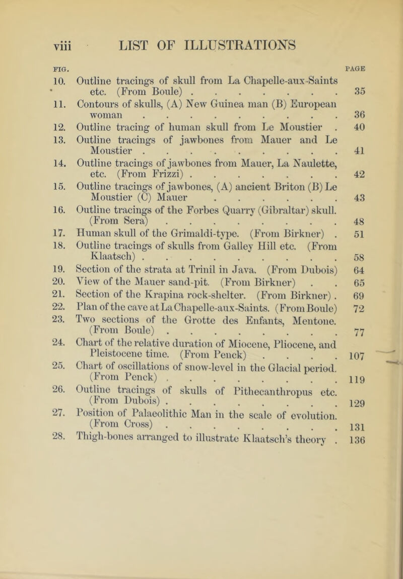 LIST OF ILLUSTRATIONS FIG. PAGE 10. Outline tracings of skull from La Chapelle-aux-Saints ‘ etc. (From Boule) .35 11. Contours of skulls, (A) New Guinea man (B) European woman 36 12. Outline tracing of human skull fi-om Le Moustier . 40 13. Outline tracings of jawbones from Mauer and Le Moustier 41 14. Outline tracings of jawbones from Mauer, La Naulette, etc. (From Frizzi) 42 15. Outline tracings of jawbones, (A) ancient Briton (B) Le Moustier (C) Mauer 43 16. Outline tracings of the Forbes Quan'y (Gibraltar) skull. (From Sera) 48 17. Human skull of the Grimaldi-type. (From Birkner) . 51 18. Outline tracings of skulls from Galley Hill etc. (From Klaatsch) 58 19. Section of the strata at Trinil in Java. (From Dubois) 64 20. View of the Mauer sand-pit. (From Birkner) . . 65 21. Section of the Krapina rock-shelter. (From Birkner). 69 22. PlanofthecaveatLaChapelle-aux-Saints. (FromBoule) 72 23. Two sections of the Grotte des Enfants, Mentone. (From Boule) 77 24. Chart of the relative duration of Miocene, Pliocene, and Pleistocene time. (From Penck) . . . .107 25. Chart of oscillations of snow-level in the Glacial period. (From Penck) II9 26. Outline tracings of skulls of Pithecanthropus etc. (From Dubois) P29 27. Position of Palaeolithic Man in the scale of evolution. (From Cross) ! 131 28. Thigh-bones aminged to illustrate Klaatsch’s theory . 136