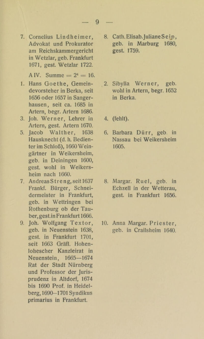 7, Cornelius Lindheimer, Advokat und Prokurator am Reichskammergericht in Wetzlar, geh. Frankfurt 1671, gest. Wetzlar 1722. AIV. Summe = 2* = 16. 1. Hans Goethe, Gemein- devorsteher in Berka, seit 1656 oder 1657 in Sanger- hausen, seit ca. 1685 in Artern, begr. Artern 1686. 3. Joh. Werner, Lehrer in Artern, gest. Artern 1670. 5. Jacob Walther, 1638 Hausknecht (d. h. Bedien- ter im Schloß), 1660 Wein- gärtner in Weikersheim, geb. in Deiningen 1600, gest. wohl in Weikers- heim nach 1660. 7. AndreasStreng,seit 1637 Frankf. Bürger, Schnei- dermeister in Frankfurt, geb. in Wettringen bei Rothenburg ob der Tau- ber, gest.in Frankfurt 1666. 9. joh. Wolfgang Textor, geb. in Neuenstein 1638, gest. in Frankfurt 1701, seit 1663 Gräfl. Hohen- lohescher Kanzleirat in Neuenstein, 1665—1674 Rat der Stadt Nürnberg und Professor der Juris- prudenz in Altdorf, 1674 bis 1690 Prof, in Heidel- berg, 1690—1701 Syndikus primarius in Frankfurt. 8. Cath.Elisab. Juliane Sei/), geb. in Marburg 1680, gest. 1759. 2. Sibylla Werner, geb. wohl in Artern, begr. 1652 in Berka. 4. (fehlt). 6. Barbara Dürr, geb in Nassau bei Weikersheim 1605. 8. Margar. Ruel, geb. in Echzell in der Wetterau, gest. in Frankfurt 1656. 10. Anna Margar. Priester, geb. in Crailsheim 1640.