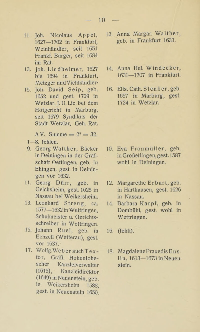 11. Joh. Nicolaus Appel, 1627—1702 in Frankfurt, Weinhändler, seit 1651 Frankf. Bürger, seit 1684 im Rat. 13. Joh. Lindheimer, 1627 bis 1694 in Frankfurt, Metzger und Viehhändler* 15. joh. David Seip, geb. 1652 und gest. 1729 in Wetzlar, J. U. Lic. bei dem Hofgericht in Marburg, seit 1679 Syndikus der Stadt Wetzlar, Geh. Rat, A V. Summe = 2® = 32. 1—8. fehlen. 9. Georg Walther, Bäcker in Deiningen in der Graf- schaft Oettingen, geb. in Ehingen, gest. in Deinin- gen vor 1632. 11. Georg Dürr, geb. in Geichsheim, gest. 1625 in Nassau bei Weikersheim, 13. Leonhard Streng, ca. 1577—1632 in Wettringen, Schulmeister u. Gerichts- schreiber in Wettringen. 15. Johann Ruel, geb. in Echzell (Wetterau), gest. vor 1637. 17. Wolfg.WeberauchTex- tor, Gräfl. Hohenlohe- scher Kanzleiverwalter (1615), Kanzleidirektor (1649) in Neuenstein, geb. in Weikersheim 1588, gest. in Neuenstein 1650. 12. Anna Margar. Walther, geb. in Frankfurt 1633. 14. Anna Hel. Windecker, 1631—1707 in Frankfurt. 16. Elis. Cath. Steuber, geb. 1657 in Marburg, gest. 1724 in Wetzlar. 10. Eva Fronmüller, geb. in Großelf ingen, gest. 1587 wohl in Deiningen. 12. Margarethe E r b a r t, geb. in Harthausen, gest. 1626 in Nassau. 14. Barbara Karpf, geb. in Dombühl, gest. wohl in Wettringen, 16. (fehlt). 18. Magdalene Praxedis En s- lin, 1613—1673 in Neuen- stein.