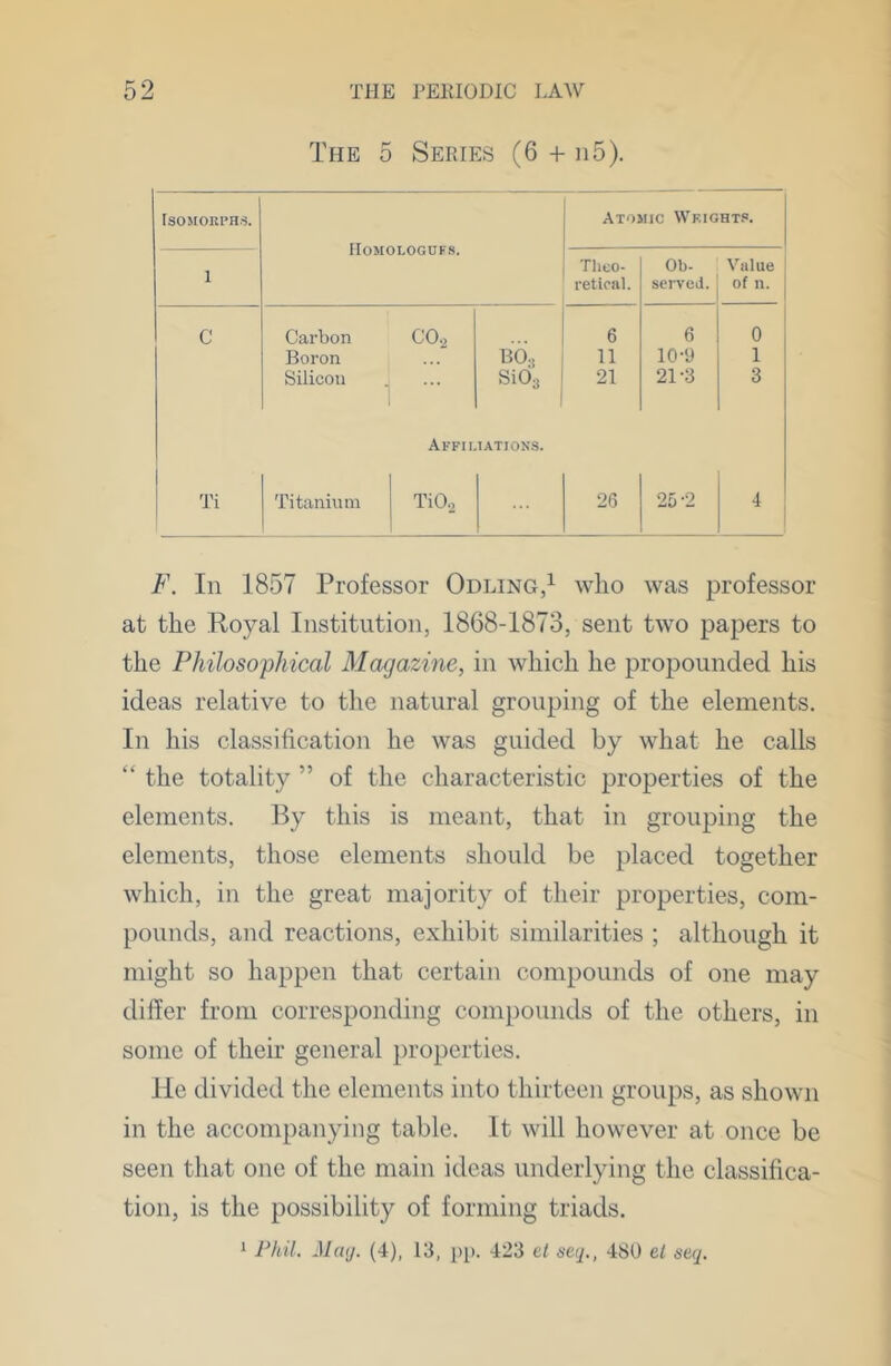 The 5 Series (6 + ii5). IsoMORPn.s. FIomologufs. Atomic Weight.®. 1 Tlito- retioal. Ob- served. Value of n. C Carbon C0.2 6 6 0 Boron BO, 11 10-9 1 Silicon SiO, 21 21-3 3 Affii-iatioks. Ti Titanium TiOo 26 25-2 4 F. In 1857 Professor Odling,^ who was professor at the Royal Institution, 1868-1873, sent two papers to the Philosophical Ma^jazine, in which he propounded his ideas relative to the natural grouping of the elements. In his classification he was guided by what he calls “ the totality ” of the characteristic properties of the elements. By this is meant, that in grouping the elements, those elements should be placed together which, in the great majority of their properties, com- pounds, and reactions, exhibit similarities ; although it might so happen that certain compounds of one may differ from corresponding compounds of the others, in some of their general properties. He divided the elements into thirteen groups, as shown in the accompanying table. It will however at once be seen that one of the main ideas underlying the classifica- tion, is the possibility of forming triads. 1 Phil. Mivj. (4), 13, pp. 423 at seq., 480 el seq.