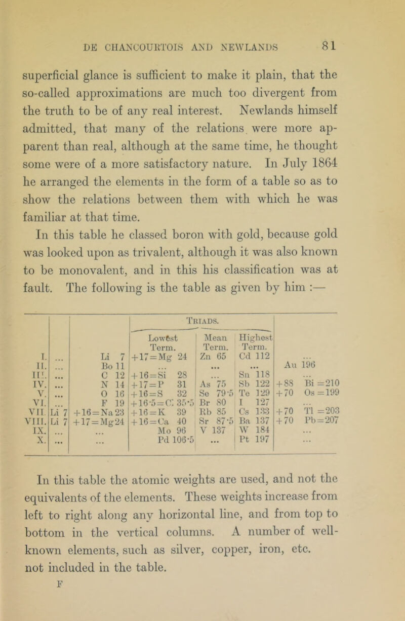 superficial glance is sufficient to make it plain, that the so-called approximations are much too divergent from the truth to be of any real interest. Newlands himself admitted, that many of the relations were more ap- parent than real, although at the same time, he thought some were of a more satisfactory nature. In July 1864 he arranged the elements in the form of a table so as to show the relations between them with which he was familiar at that time. In this table he classed boron with gold, because gold was looked upon as trivalent, although it was also known to be monovalent, and in this his classification was at fault. The following is the table as given by him :— Tkiads. LowAst iSIean Ilighost Term. Term. Term. 1. Li 7 + 17=Mg 24 Zn 65 Cd 112 11. Bo 11 • •• All 196 11'. C 12 + 16 = Si 28 • • • Sn 118 IV. N 14 + 17=1’ 31 As 75 Sh 1-22 + 88 Bi =210 V. 0 16 + 16 = S 32 So 79 5 To 129 + 70 Os =199 VI. F 19 + 16'5 = 0; 3.''.”) Br 80 1 127 VII Li 7 -t-16 = Na23 + 16 = K 39 Hh 85 Cs 13:3 + 70 T1 =203 Vlll. Li 7 + 17 = ilg24 + 16 = Ca 40 Sr 87 -5 Ba 137 + 70 Fb = 207 IX. Mo 96 V 137 W 184 X. ... Fd 106-5 ... Ft 197 In this table the atomic weights are used, and not the equivalents of tlie elements. These weights increase from left to right along any horizontal line, and from top to bottom in the vertical columns. A number of well- known elements, such as silver, copper, iron, etc. not included in the table. F