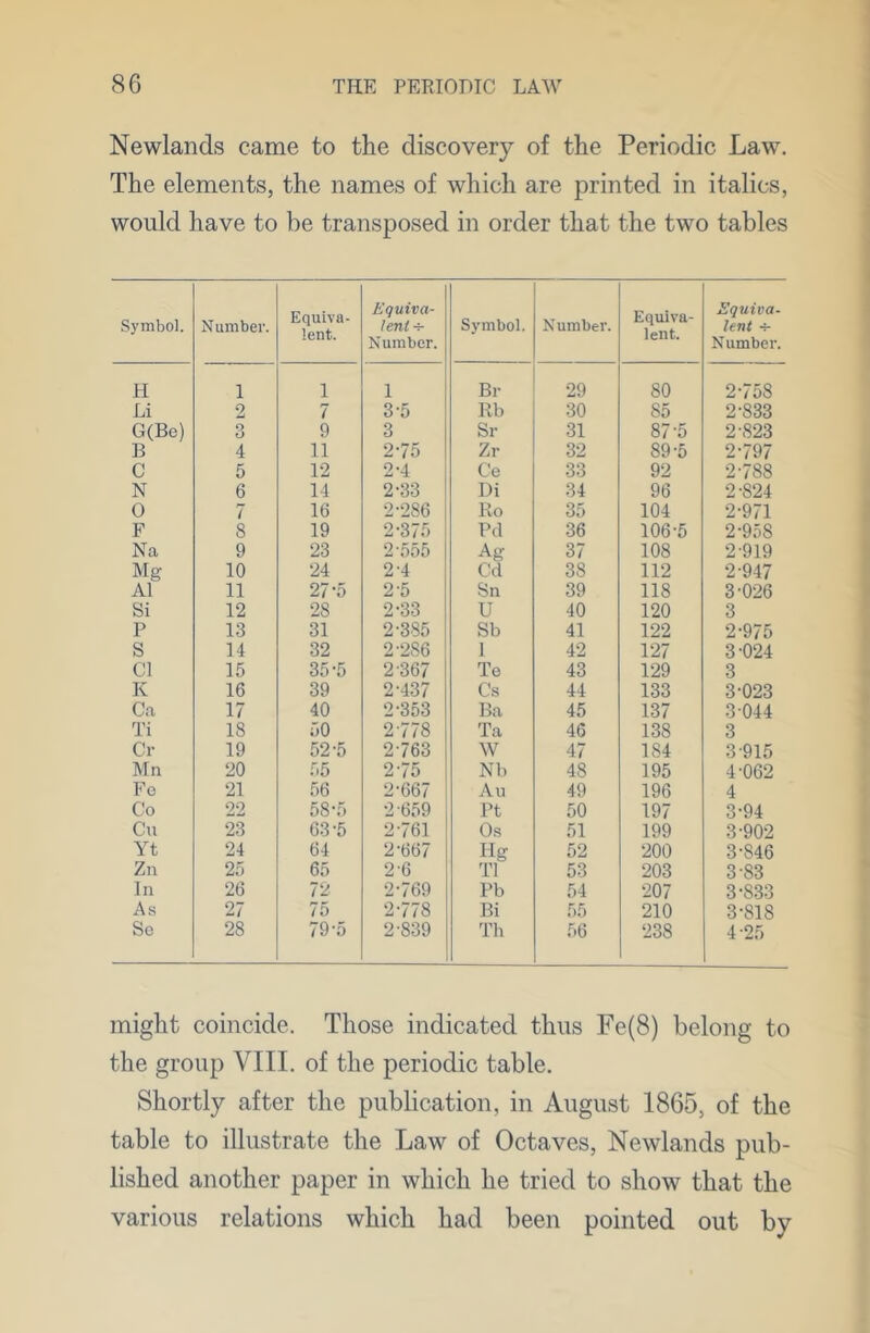 Newlands came to the discovery of the Periodic Law. The elements, the names of which are printed in italics, would have to be transposed in order that the two tables Symbol. Number. Equiva- lent. Equiva- lents Number. Symbol. Number. Equiva- lent. Equiva- lent -i- Number. H 1 1 1 Br 29 80 2-758 Li 2 7 3-5 Ilb 30 85 2-833 G(Bc) 3 9 3 Sr 31 87-5 2-823 B 4 11 2-75 Zr 32 89-5 2-797 C 5 12 2-4 Ce 33 92 2-788 N 6 14 2-33 Di 34 96 2-824 0 7 16 2-286 Ro 35 104 2-971 F 8 19 2-375 Pd 36 106-5 2-958 Na 9 23 2-555 Ag 37 108 2-919 Mg 10 24 2-4 Cd 38 112 2-947 A1 11 27‘5 2-5 Sn 39 118 3-026 Si 12 28 2-33 u 40 120 3 P 13 31 2-385 Sb 41 122 2-975 S 14 32 2-286 1 42 127 3-024 Cl 15 35-5 2-367 To 43 129 3 K 16 39 2-437 Cs 44 133 3-023 Ca 17 40 2-353 Ba 45 137 3-044 Ti 18 50 2-778 Ta 46 138 3 Cr 19 52-5 2-763 W 47 184 3-915 Mn 20 55 2-75 Nb 48 195 4-062 Fe 21 56 2-667 Au 49 196 4 Co 22 58-5 2 -659 Pt 50 197 3-94 Cu 23 63-5 2-761 Os 51 199 3-902 Yt 24 64 2-667 ng 52 200 3-846 Zn 25 65 2-6 T1 53 203 3-83 In 26 72 2-769 Pb 54 207 3-833 As 27 75 2-778 Bi 55 210 3-818 Se 28 79'5 2-839 Th 56 238 4-25 might coincide. Those indicated thus re(8) belong to the group VIII. of the periodic table. Shortly after the publication, in August 1865, of the table to illustrate the Law of Octaves, Newlands pub- lished another paper in which he tried to show that the various relations which had been pointed out by