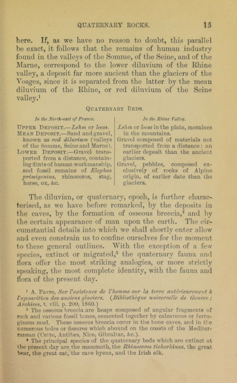 here. If, as we have no reason to doubt, this parallel be exact, it follows that the remains of human industry found in the valleys of the Somme, of the Seine, and of the jMarne, correspond to the lower diluvium of the Khine valley, a deposit far more ancient than the glaciers of the Vosges, since it is separated from the latter by the mean diluvium of the Ivhine, or red diluvium of the Seine valley.' Quaternary Reds. In the Xonh-reext of France. tipper Deposit.—Lehm. or Mean Deposit.—Rand and gravel, known a.s red dihiHum (valleys of the Somme, Seine and Marnel. TiOWER Deposit.—Gravel trans- ported from a distance, contain- ing flints of human workmanship, and fossil remains of Elephu.<t rhinoceros, stag, horse, ox, &c. In the Rhine VaVey. Lehm. or hcss in the plain, moraines in the mountains. Gravel composed of materials not transported from a distance : an earlier deposit than the ancient glaciers. Gravel, pebbles, composed ex- clusively of rocks of Alpine origin, of earlier date than the glaciers. The diluvian, or quaternary, epoch, is further charac- terised, as we have before remarked, by the deposits in the caves, by the formation of osseous breccia,'' and by the certain appearance of man upon the earth. Tlie cir- cumstantial details into which we shall shortly enter allow and even constrain us to confine ourselves for the moment to these general outlines. V'ith the excejition of a few species, extinct or migrated, the quaternary fauna and flora offer the most striking analogies, or more strictly speaking, the most complete identity, with the fauna and flora of the present day. ' A. Favre, Stir Vcxintrnee dc Vhomme .tnr la trrre aitthdenremeiit h Vajutarition des ancicnx glaciers. (^Bihliothique viiirerselle de Geneve; Archives, t. viii. p. 200, istiO.) * The osseous breccia are heaps composed of angular fragments of rock and various fo.ssil bones, cemented together by ciilcareous or ferru- ginous mud. These osseous breccia occur in the bone caves, and in tl e numerous holes or fissures which abound on the cojists of the Mediter- ranean (Cette, Antibes, Nice, Gibraltar, &c.). ’ The principal species of the qtiaternary beds which are extinct at the present day are the m.ammoth, the Ilhinacero.<t tichorhiiius, the great bear, the great cat, the cave hyena, and the Irish elk.