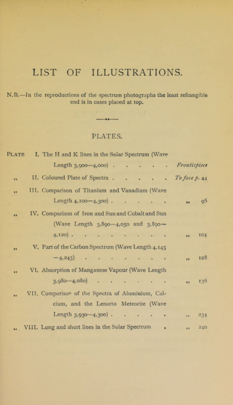 LIST OF ILLUSTRATIONS. N.B.—In the reproductions of the spectrum photographs the least refrangible end is in cases placed at top. PLATES. PI.ATF, I. The H and K lines in the Solar Spectrum (Wave Length 3,900—4,000) Frontispirct II. Coloured Plate of Spectra To face p. 44 III. Comparison of Titanium and Vanadium (Wave Length 4,100—4,300) .• 9^ IV. Comparison of Iron and Sun and Cobalt and Sun (Wave Length 3,890—4,050 and 3,890— 4,120) M IC4 V. Part of the Carbon Spectrum (Wave Length 4,145 —4.245) VT. Absorption of Manganese Vapour (Wave Length 3,980—4,080) VII. Comparison of the Spectra of Aluminium, Cal- cium, and the Lenarto Meteorite (Wave Length 3,930—4,300) 128 IB'S .. 234 f I VI11. Long and short lines in the Solar Spectrum 240