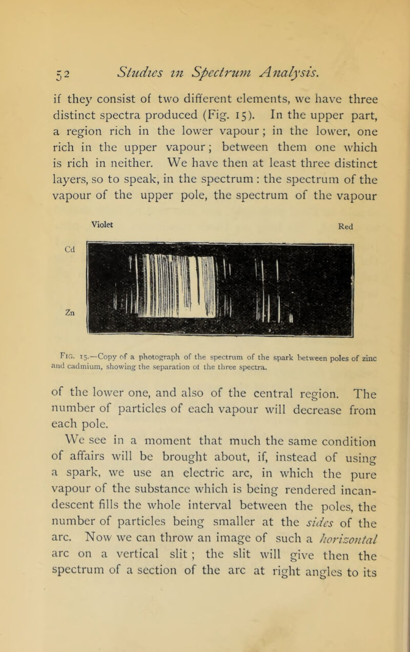 if they consist of two different elements, we have three distinct spectra produced (Fig. 15). In the upper part, a region rich in the lower vapour; in the lower, one rich in the upper vapour; between them one which is rich in neither. VVe have then at least three distinct layers, so to speak, in the spectrum : the spectrum of the vapour of the upper pole, the spectrum of the vapour Violet Red Fig. 15.—Copy of a photograph of the spectrum of the spark between poles of zinc nnd cadmium, showing the separation ot the three spectra. of the lower one, and also of the central region. The number of particles of each vapour will decrease from each pole. W e see in a moment that much the same condition of affairs will be brought about, if, instead of using a spark, we use an electric arc, in which the pure vapour of the substance which is being rendered incan- descent fills the whole interval between the poles, the number of particles being smaller at the sides of the arc. Now we can throw an image of such a horizontat arc on a vertical slit ; the slit will give then the spectrum of a section of the arc at right angles to its