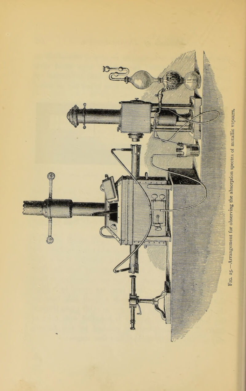 Fig. 25.—Arrangement for observing the absorption spectr.i of metallic vapours.