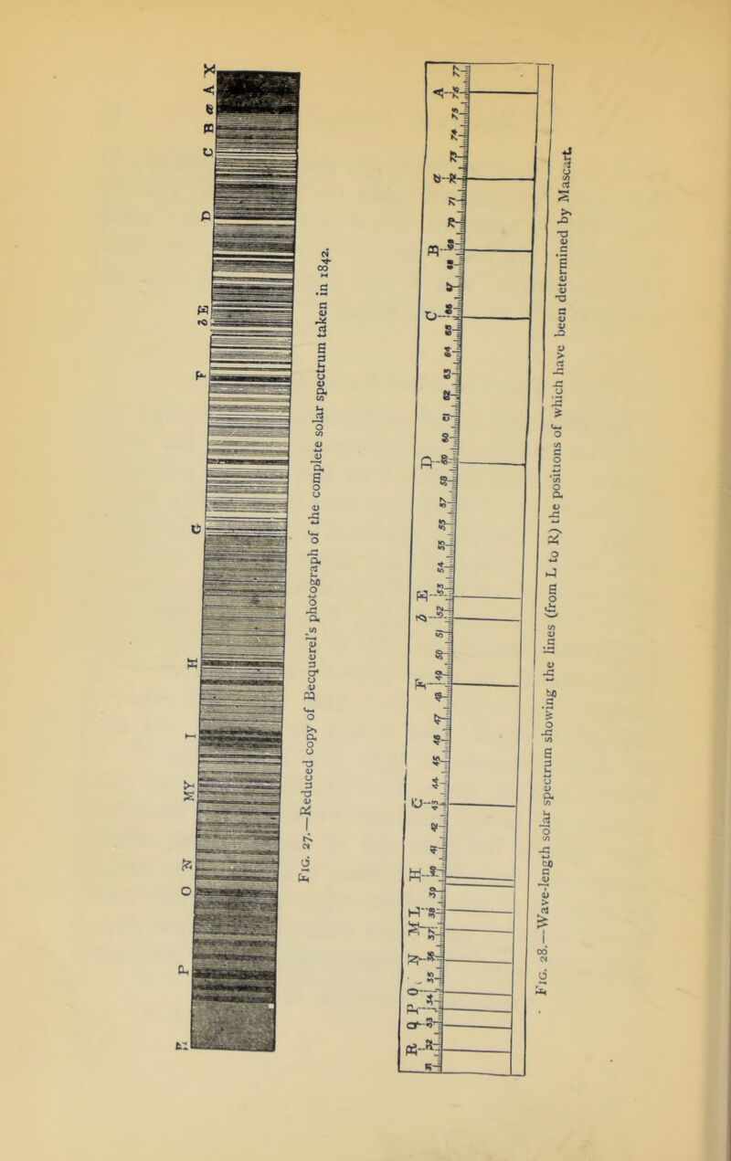 the positions of which have been determined by Mascart.