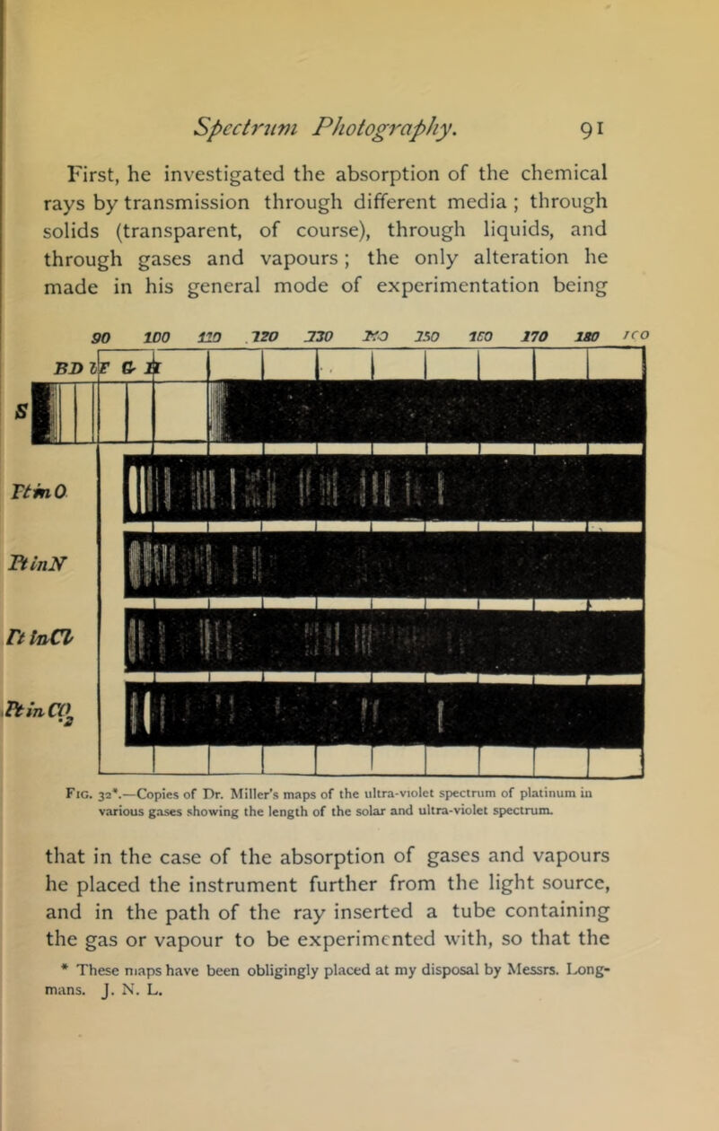 First, he investigated the absorption of the chemical rays by transmission through different media ; through solids (transparent, of course), through liquids, and through gases and vapours; the only alteration he made in his general mode of experimentation being ’‘!!l M- VtmO TtinN Ft tnCl VtinCL) '3 90 100 no .120 J30 TfO 150 ICO 170 ISO ICO Fig. 32*.—Copies of Dr. Miller’.s maps of the ultra-violet spectrum of platinum in various gases showing the length of the solar and ultra-violet spectrum. that in the case of the absorption of gases and vapours he placed the instrument further from the light source, and in the path of the ray inserted a tube containing the gas or vapour to be experimented with, so that the * These maps have been obligingly placed at my disposal by Messrs. I^ng- mans. J. N. L.