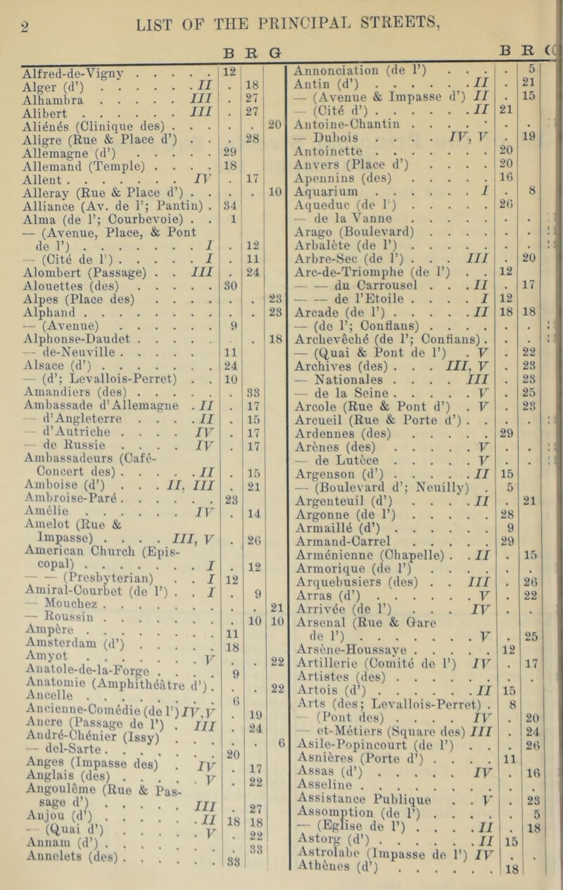 . II III III n Alfred-de-Vigny . . Alger (d’) .... Alhambra .... Alibert Alidnes (Clinique des) Aligre (Eue & Place d’) Allemagne (d’) . . Allemand (Temple) . Allent Alleray (Rue & Place d’) Alliance (Av. de P; Pautin) Alma (de P; Courbevoie) — (Avenue, Place, & Pont de P) I — (Cite de P) I Alombert (Passage) . . Ill Alouettes (des) . . . Alpes (Place des) . . Alphand — (Avenue) .... Alphonse-Daudet . . . — de-Neuville .... Alsace (d’) — (d’; Levallois-Perret) Amandiers (des) . . . Ambassade d’Allemagne d’Augleterre . . . — d’Autriche .... — de Russie .... Ambassadeurs (Cafe- Concert des) .... Amboise (d’) . . ■ II, .^.mbroise-Pard.... Amdlie Amelot (Rue & Impasse) .... Ill, American Church (Epis- copal) I (Presbyterian) . . I Amiral-Courbet (de P) . . I — Mouehez — Roussin Ampdre Amsterdam (d’) . ... . Amyot ' I,- Auatole-de-la-Forge . ! ! . Anatomie (Amphithdat^ d’)! Ancelle Ancieune-Com6die(doPj7F y II II IV IV .II III IV Ancre (Passage de P) Andrd-Chdnier (Issy) — dcl-Sarte Anges (Impasse des) . Anglais (des) .... Angouldme (Rue & Pas- sage d’) Anjou (d’) ... - ■ (Uuai d’) ... Annam (d’) Annelets (des) .... Ill IV . V III .11 . V B B G B R (( 12 Annonciation (de P) 1 5 18 Antin (d’) .11 21 . 27 — (Avenue & Impasse d’ 11 15 27 — (Citd d’) . II 21 20 Antoine-Chantin . . . . 28 — Dubois .... IV, V 19 29 Antoinette 20 18 Anvers (Place d’) . . 20 17 Apenuius (des) . . . 16 10 Aquarium . I 8 SI .\queduc (de P) . . . 20 1 — de la Vanne . . . . Arago (Boulevard) . . . 12 Arbaldte (de P) . . . 11 Arbre-Sec (de P) . . . III 20 24 Arc-de-Triomphe (de P) 12 80 du Carrousel . . .11 . 17 23 de PEtoile . . . . I 12 23 Arcade (de P) . . . . .11 18 18 9 — (de P: Conflaus) . . 1 18 ArchevSchd (de P: Confians). i '■ 11 — (Quai & Pont de P) . V , 22 24 Archives (des) . . . Ill, V 23 10 — Nationales .... III 23 33 — de la Seine .... . V , 25 17 Arcole (Rue & Pont d’) . V 23 15 Arcueil (Rue & Porte d’) , , \ ; 17 Ardennes (des) . . . , , 29 17 Arenes (des) .... . V . ;: — de Lutcce .... . V ; • 15 Argenson (d’) .... .11 15 21 — (Boulevard d’; Neuilly) . 5 23 Argeuteuil (d ) . . , .11 . 21 . 14 Argonne (de P) . . . 28 Armailld (d’) .... 9 . 20 Armand-Carrel . . . 29 Arinenienne (Chapelle). .11 , 15 12 Armorique (de P) . . , . 12 Arquebusiers (des) . . III . 20 . 9 Arras (d’) . V , 22 21 Arrivde (de P) ... IV , . 10 10 Arsenal (Rue & Gare 11 de P) . V 25 18 Arsene-Houssave . . . 12 22 Artillerie (Comite de P) IV 17 9 Artistes (des) .... 1 . 22 Artois (d’) .11 15 () Arts (des: Levallois-Perret) . 8 • 19 — (Pont des) .... IV 20 • 24 — et-Metiers (S(iuare des) III , 24 • • 6 Asile-Popiucourt (de P) 20 20 Asni^res (Porte d’) . . 11 • 17 Assas (d’) IV 10 • 22 Asseline Assistance Publique . V 23 • 27 Assomption (de P) . . 5 18 18 — (Eglise de P) ! . . . h 18 22 Astorg (d’) . II 15 83 l33 Astrolabe (Impasse de P) IV Athiiues (d’) ' 18 1 1