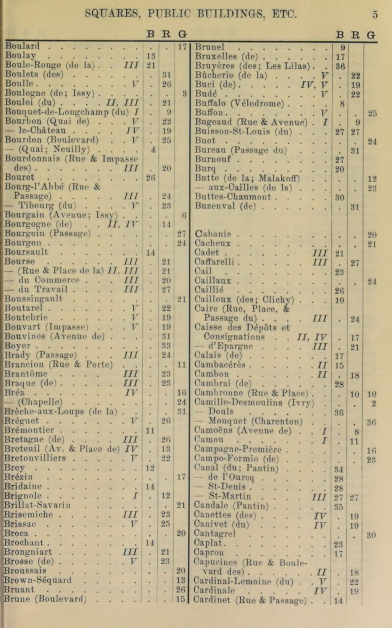 B R G Boulard Boulay l.S Boule-Rouf'e (de la). . HI 21 Bonlets (des) . . . :ti Boulle . . V 26' Boulogne (de; Issy) . . • i Bouloi (du) .... 11, HI 21 ! Bouquet-de-Longchamp (du) I o! Bourhon (Q,uai de) . . . V 22 — le-Chftteau . . . . IV 19' Bourdon (Boulevard) . . V . 2.') 1 — (Quai; Neuilly) . * . « 4 Bourdonnais (Rue & Impasse i des) 20 Bouret 2(1 Bourg-l’Ahbd (Rue & Passage) .... . HI 24 — Tibourg (du) . . . . V 2.s: Bourgain (Avenue; Issv) . . . 1 6 Bourgogne (de) . . II, IV 11 Bourgoin (Passage) . . 27 Bourgon Boursault .... Bourse . HI 21 — (Rue & Place de la) 11, If[ 21 — ilu Coinmeree . . . HI 20 — du Travail . . . . HI 27 . Boussingault . . . Boutarel . . 1' 22 Boutebrie .... . . V 19 Bouvart (Impasse) . . . V 19 Bouvines (Avenue de) :n: Boyer . Brady (Passage) . . . HI . 24 Brancion (Hue & Porte) . . . . 'll Brantome .... HI 2:51 Braque (de) .... . HI . 2S ! Br^a . IV . |16 — (Chapelle) . . . Br6cbe-au.x-Loup8 (de la) . . . |31 Br^guet . . I' 26! Br^montier .... 11 ' Bretagne (de) . . . . Hi 26 Breteuil (Av. & Place de) IV l.Si Bretoiivilliers . . . . . r 22 1 Brey 12 1 Brdzin • 1 Bridaine Brignole . . / 12! Brillat-Savariii . . Brisemiubc .... . Ill 2.'i: Brissac . . V 2.51 Broca . . . . 7^20 Broebant 14 i Brongniart .... . HI 21 1 Brosse (de) .... . . V . 23 1 Broussais .... . . Brown-StSquard . . . il3 Bruant Brune (Boulevard) 1 . 1 . ; 15 B K Q Brunei 9 Bruxelles (de) .... 17 Bruyferes (des; Les Lilas) 36 Bftcherie (do la) . . . . V 22 Buci (de) IV, V 19 Budd . V 22 Buffalo (Vdlodrome). . . , 8 Buffon 25 Bugeaud (Rue & Avenue) . I 9 Buisson-St-Louis (du) . , , 27 27 Buot 24 Bureau (Passage du) 31 Burnouf 27 Burq 20 Butte (de la; Malakoff) 12 — aux-Cailles (do la) . 23 Buttes-Chaumont . . . 30 Buzenval (de) .... 31 Cabanis 20 Cacheux 21 Cadet HI 21 Caffarelli HI 27 Cail Caillaux 24 Caillid 26 Cailloux (des; Clichy) . . 10 Cairo (Rue, Place, & Passage du) .... HI 24 Caisse des Ddp6ts et Consignations . . //, IV 17 — d’Rpargne .... III 21 Calais (de) 17 Cambaedres .11 15 Cambon . II 18 Cambrai (de) .... 28 Cambronne (Rue & Place) 10 10 Camille-Desmoulins (Ivrv) . 2 — Douls — Mouquet (Charenton) CamoBns (Avenue de) . . / 8 Camon 11 Campagne-Premiire . . 16 Carapo-Formio (de) . . 23 Canal (du; Pantin) . . 1 .34 — de rOurcq .... 28 — iSt-Denis 28 — St-Martin .... HI 27 27 Candale (Pantin) . . . . . 35 Canettes (des) .... Caiiivet (du) .... IV IV 19 19 Cantagrei 30 Capiat Caproii 17 Cajmeines (Rue & Bouie- vard des) . II 18 Cardinal-Lemoine (du) . . V 22 Cardinale IV 19 Cardinet (Rue & Passage) . . 14