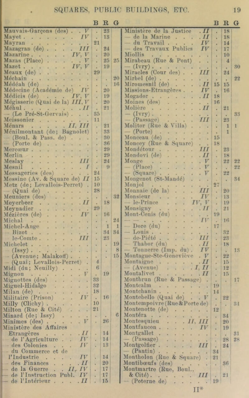 B R G B R G Mauvais-Oar(;ons (des) . . V 28 Ministere de la Justice .11 18 i Miiyet IV . IS — de la Marine . . . . II 18; Mayraii 21 — du Travail .... IV 141 Mazacran (de) .... in . 2-1 — des Travaux Publics IV 17 1 Mazarine IV, T' 20 Miollis 10! Mazas (Place) .... . V 25 25 Mirabeau (Rue & Pont) , , 4 Mazet IV, V 19 — (Ivry) . 1 80 Meaux (de) 29 Miracles (Cour des) . . III 24 Mecliain 20 Mirbel (de) . ! 22 -Mtlddah (de) .... 16 Miromosnil (de) . . . . II 15 15! M^decine (Acadtimie de) IV 20 Missions-Etrangt'res . . IV 16, M^dicis (de) . . . IV, T' , 19 Mogador . II 18 1 Mteisserie (Wuai de la) III, I' , 20 Moines (des) .... 16 ' Mdhul . II 21 Moliere . II 21 j — (Le Pr^-St-Oervais) . . , .S.T — (Ivry) ■Meissonier 11 — (Pa.ssage) .... III 28 1 Menars II, III 21 Molitor (Rue & V'illa) . , , l| ' -Miinilmontant (de; Bagnolet) . 88 — (Porte) 1 (Boul. & Pas.s. de) . , • 80 Monceau (de) .... 15 1 — (Porte de) . . . . 36 Moncey (Rue & Square) . , 18 Mercuiur 29 Monddtour III 28 1 Merlin Mondovi (de) .... . II 18 1 Meslay III 21 Mongo . V 22 I 22 Meanil . I • 9 — (Place) . V . ' 22 Me.'isageries (des) . . 21 — (Square) . r 22 [ Messine (Av. & Square <!e) II 15 Mongenot (iSt-Maud6) . . 1 81 .Metz (de; Levallois-Perret) . 10 .Monjol 27 1 - (Quai de) .... 2H Monnaie (de la) . . . III 20 ' .Vleuiiiers (de.s) . . . Monsieur IV 18' ■Meyerbeer . II . 18 — le-Prince ... 7 r 19 I Meynadier Monsign V . II 21 ■Mdzie.res (de) .... IV 16 Mont-Cenis (du) . . . 19 ■Michal 21 IV 16 1 ■Michel-Anffe .... 1 1 — Dore (du) .... 17 — Bizot — Louis le-Comte III 28 — do-Pii5td III 23 ■Micbelet — Tliahor (du) . . . . II 18 (Issy) 8 — Tonnerre (Imp. du) . IV . 18 - (Avenue; MalakoB’) . • • 15 Montague-Ste-Genevieve . V 22 - (Quai; Levallois-Perret) . ■1 Montaigne .11 15 : ■Midi (du; Ncuillv) . . 6 — (Avenue) . . . . I, II 12 .Mignon . V 19 Montalivot . II 15 1 ■Mignotte.s (des) . . . .S3 Montbrun (Rue & I^aRfiajro) . • 1 .Miguel-Hidalgo . . . .Montcalm 19 Milan (de) 18 Montchanin 11 •Militaire (Prison) . . IV 16 Montebello (Quai de) . ■ T' 22 ■Milly (Olichv) .... 10 Montempoivre(Rue&Pnrte ele) . 1 81 ■Milton (Rue & Citi5) 21 Montenotte (de) . . . 12 ■Minard (de; Is.sy) . . ■ . . 6 Montdra ■Minimes (des) .... . r 26 Montesquieu . . .11, III 20 ■Ministere des Affaires Montfaucon IV 19 1 Etrangi'res .... . II 1-1 Montgallet . 1 31 de PAgriculture . . IV 1-1 — (Passage) .... 28 1 28 - des Colonies IV , 1 IS Montgolfier III 24 i - du Commerce et do i 1 — (Pantin) 34 j 1’Industrie .... IV Montholon (Rue & Square) . 21 - des Finances . . . .11 20 1 Montibceufs (des) . . i .86 — de la Guerre . . II,. IV 1 . ! 17 j Montmartre (Rue, Boul.. i — de rinstruetion Publ. IV i 17 i & Citfi) III 21 — de I’Interieur . . . . II • ' 15: — (Poterne de) ... 19 II*