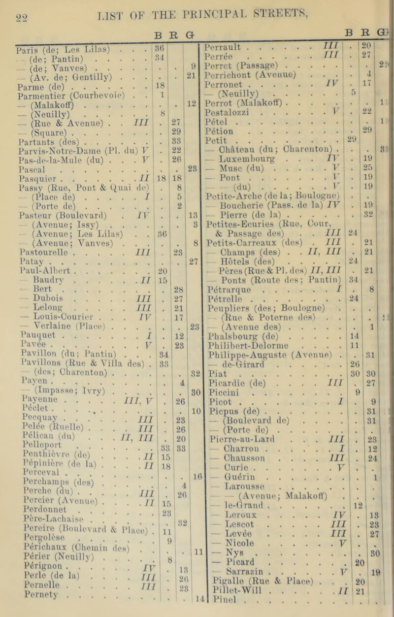 BUG B B GJ i III u) r V ji ,lo) I lY 111 IT Paris (de; Les Lilas) (de; Pantin) . . — (de; Vanves) . . — (Av. de; Gentilly) Parme (de) . . . Parmentier (Courhev — (Malakotf) . . — (Neuilly) . . — (Rue & Avenue) — - (Square) . . . I’artants (des) . . Parvis-Notre-Dame (PI. Pas-de-la-Mule (du) Pascal .... Pasquier .... Passy (Rue, Pont & (Place de) . . (Porte de) . . Pa.steur (Boulevard) (Avenue; Issy) — (Avenue; Les Li — (Avenue; Vanves Pastourelle Patay . . Paul-Alliert Baudry Bert . — Dubois LeloiiK: — Louis-Oourier . — Verlaine (Place,) Pauquet .... Pavde Pavilion (du ; Panti Pavilions (Rue & V ' - (des; Cbarenton) Payen (Impasse; Ivrv) Payenne . . . Pdclet . . . . ^ . Pecquay . . .' . Pelde (Ruelle) . . Pelican (du) . . Pelleport . . Pentliifevre (de) . Pdpiniere (do la) . Perceval .... I’erchainps (des) . Perche (du) . . Percier (Avenue) . Perdonnet . . P6re-Laeliaise . . Pereire (Boulevard PerpoK’se .... Pdncliaux (Cheinin des) Pdrier (Neuilly) ...!'. Pdrignon /]’ Perle (de la) .... fji Pernelle /// Pernety 18 1 9 121 112 127 I 29 1 183 22 1 I 2P I I 28 18 G 23 20 1 15 III, III IV 27 I r! des) .84 133 II, V HI III III III . II 26 28 82 30 10 ace) 82 18 2i; i 28 29 Perrault HI Perrde TH Ferret (Passage) errichont (Avenue) . . . orronet IV - (Neuilly) Perrot (Malakotf) Pestalozzi V Pdtel Pdtion Petit Chateau (du; Gliareuton) . Luxembourg ... IV Muse (du) V Pont F — (du) r Petite-Arche (de la; Boulogne) - Boucherie (Pass, de la) IV - Pierre (de la) Petites-Eeuries (Rue, Oour. & Passage des) . . Ill Petits-Carreaux (des) . Ill — Champs (des) . . II, III Hotels (des) — P^res(Ruc&Pl. des) II, III Fonts (Route des; Pantin) Petrarque I Petrelle Peupliers (des; Boulogne) - (Rue & Poterne desi . . - (Avenue des) Phalsbourg (de) Philibert-Delorme .... Philippe-Auguste (Avenue) . de-Girard i 26 22 29 24 24 84 24 14 11 21 81 16 11 riat Picardie (de) .... Ill I ou 1 ou 27 Piccini 9 Picot 1 9 Piepus (de) 81 — (Boulevard de) . . 31 — (Porte do) .... , Pierre-au-Lard . . . 111 23 - Charron . . . . . . I 12 — Chausson .... HI 24 — Curie . V — Gudriu 1 ' - Ijarousse .... . . . 1 — — (Avenue; Malakotf) , 1 — le-Grand 12 — Ijoroux IV 18 — Lescot HI , 23 — Levde HI 27 — Nicole . V — Nys 30 — Picard 1 20 1 — Sarrazin . V i . 19 Pigallo (Rue & Place) . 20 t 1 Pillet-Will . li 1 21 . Pinel