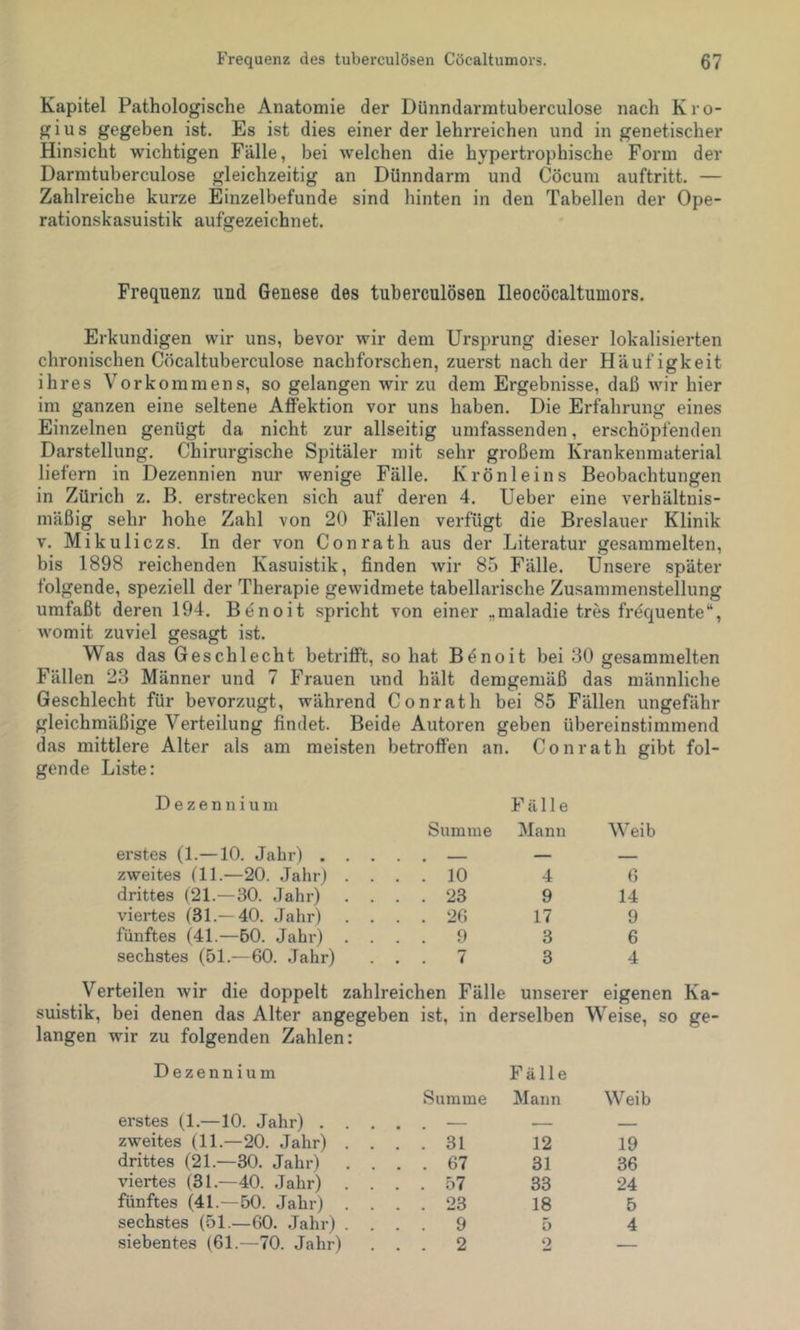 Kapitel Pathologische Anatomie der Dünndarratuberculose nach Kro- gius gegeben ist. Es ist dies einer der lehrreichen und in genetischer Hinsicht wichtigen Fälle, bei welchen die hypertrophische Form der Darmtuberculose gleichzeitig an Dünndarm und Cöcum auftritt. — Zahlreiche kurze Einzelbefunde sind hinten in den Tabellen der Ope- rationskasuistik aufgezeichnet. Frequenz und Genese des tuberculösen Ileocöcaltuniors. Erkundigen wir uns, bevor wir dem Ursprung dieser lokalisierten chronischen Cöcaltuberculose nachforschen, zuerst nach der Häufigkeit ihres Vorkommens, so gelangen wir zu dem Ergebnisse, daß wir hier im ganzen eine seltene Affektion vor uns haben. Die Erfahrung eines Einzelnen genügt da nicht zur allseitig umfassenden, erschöpfenden Darstellung. Chirurgische Spitäler mit sehr großem Krankenmaterial liefern in Dezennien nur wenige Fälle. Krönleins Beobachtungen in Zürich z. B, erstrecken sich auf deren 4. Ueber eine verhältnis- mäßig sehr hohe Zahl von 20 Fällen verfügt die Breslauer Klinik V. Mikuliczs. In der von Conrath aus der Literatur gesammelten, bis 1898 reichenden Kasuistik, finden wir 85 Fälle. Unsere später folgende, speziell der Therapie gewidmete tabellarische Zusammenstellung umfaßt deren 194. Benoit spricht von einer „maladie tres frdquente“, womit zuviel gesagt ist. Was das Geschlecht betrifft, so hat Bönoit bei 30 gesammelten Fällen 23 Männer und 7 Frauen und hält demgemäß das männliche Geschlecht für bevorzugt, während Conrath bei 85 Fällen ungefähr gleichmäßige Verteilung findet. Beide Autoren geben übereinstimmend das mittlere Alter als am meisten gen de Liste: betroffen an. C 0 n r a th gibt fol- Dezennium Fälle Summe Mann Weib erstes (1.—10. Jahr) . . . — — zweites (11.—20. .Tahr) . . . . 10 4 6 drittes (21.—30. Jahr) . . . . 23 9 14 viertes (31.—40. Jahr) . . . . 26 17 9 fünftes (41.—60. Jahr) . . . . 0 3 6 sechstes (51.—60. Jahr) . . 7 3 4 Verteilen wir die doppelt zahlreichen Fälle unserer eigenen Ka- suistik, bei denen das Alter angegeben ist, in derselben Weise, so ge- langen wir zu folgenden Zahlen: Dezennium Summe Fälle Mann Weib erstes (1.—10. Jahr) . . - • . — zweites (11.—20. Jahr) . ... 31 12 19 drittes (21.—30. Jahr) ... 67 31 36 viertes (31.—40. Jahr) . ... 57 33 24 fünftes (41.—50. Jahr) . ... 23 18 5 sechstes (51.—60. .Jahr) . ... 9 5 4 siebentes (61.—70. Jahr) ... 2 2 —