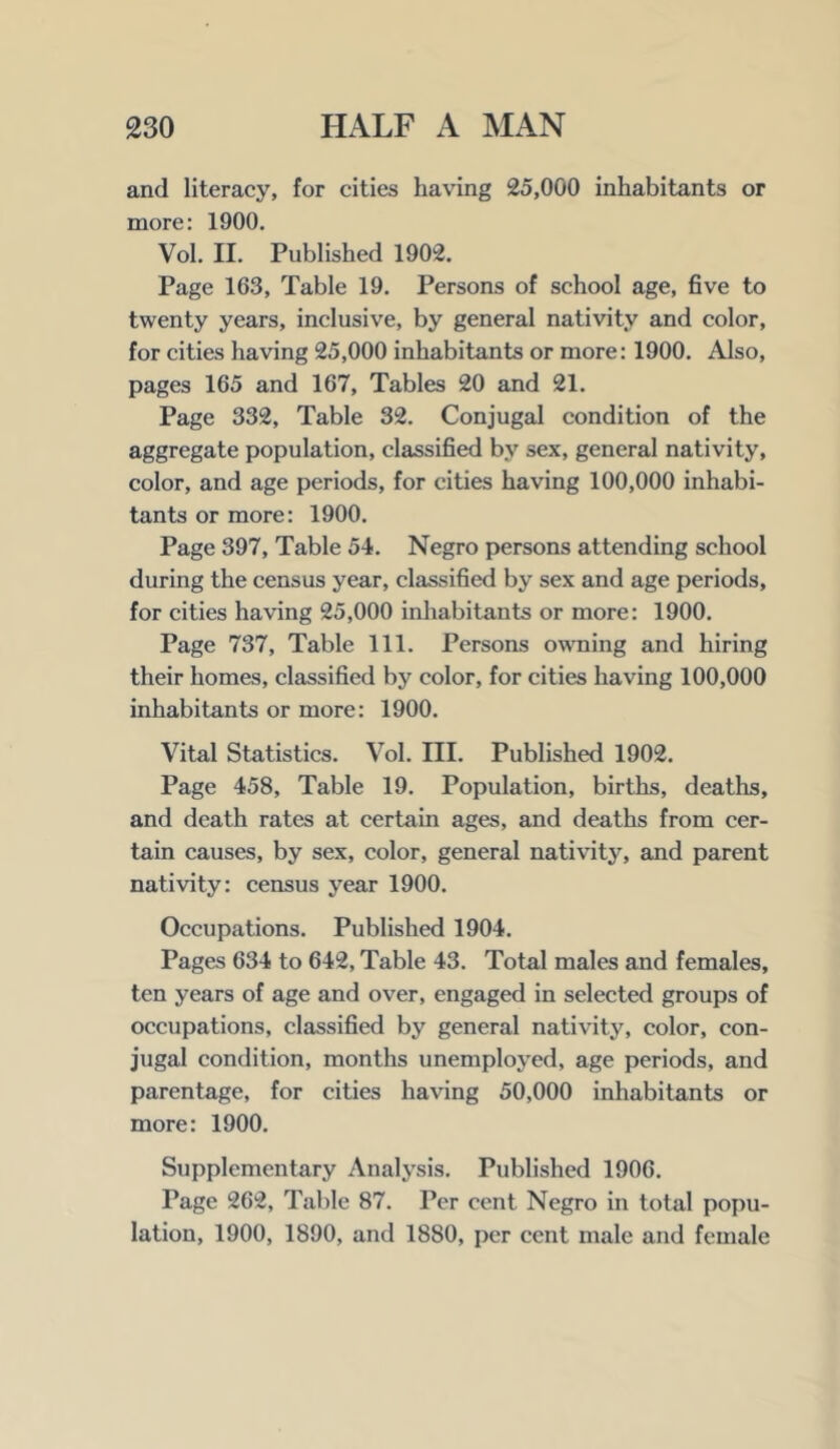 and literacy, for cities having 25,000 inhabitants or more: 1900. Vol. II. Published 1902. Page 163, Table 19. Persons of school age, five to twenty years, inclusive, by general nativity and color, for cities having 25,000 inhabitants or more: 1900. Also, pages 165 and 167, Tables 20 and 21. Page 332, Table 32. Conjugal condition of the aggregate population, classified by sex, general nativity, color, and age periods, for cities having 100,000 inhabi- tants or more: 1900. Page 397, Table 54. Negro persons attending school during the census year, classified by sex and age periods, for cities having 25,000 inhabitants or more: 1900. Page 737, Table 111. Persons owning and hiring their homes, classified by color, for cities having 100,000 inhabitants or more: 1900. Vital Statistics. Vol. III. Published 1902. Page 458, Table 19. Population, births, deaths, and death rates at certain ages, and deaths from cer- tain causes, by sex, color, general nativity, and parent nativity: census year 1900. Occupations. Published 1904. Pages 634 to 642, Table 43. Total males and females, ten years of age and over, engaged in selected groups of occupations, classified by general nativity, color, con- jugal condition, months unemployed, age periods, and parentage, for cities having 50,000 inhabitants or more: 1900. Supplementary Analysis. Published 1906. Page 262, Table 87. Per cent Negro in total popu- lation, 1900, 1890, and 1880, per cent male and female