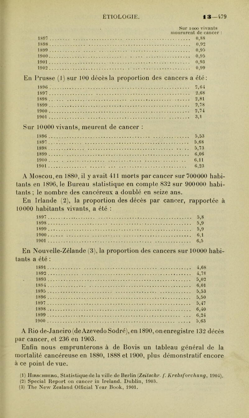 ETIOLOGIE. la—'i79 . .Sur 1 ooo vivants tnoururenl de cancer : 1.SS7 0,88 IS98 0,92 1899 0,95 1900 0,95 1901 0,93 1902 0,99 En Prusse (1) sur décès la proportion des cancers a été; 1890 2,64 1897 2,68 1898.. 2,81 1899 2,78 1900 2,74 1901 3,1 Sur 10000 vivants, meurent de cancer : 1896 5,53 1897 . . . .' 5,68 1898 5,73 1899 6,06 1900 6,11 1901 6,23 A .Moscou, en 1880, il y avait 411 morts par cancer sur 700000 habi- tants en 1896, le Bureau statistique en compte 832 sur 900000 habi- tants ; le nombre des cancéreux a doublé en seize ans. En Irlande (2), la proportion des décès par cancer, rapportée à 10000 habitants vivants, a été : 1897 5,8 1898 5,9 1899 5,9 1900 6,1 1901 6,5 En Nouvelle-Zélande (3), la proportion des cancers sur 10000 habi- tants a été : 1891 4,68 1892 4,78 1893 5,02 1894 6,01 1895 5,53 1896 5,50 1897 5,47 1898 6,40 1899 6,24 1900 5,63 A Riode-Janeiro(deAzevedoSodré),en 1890, on enregistre 132 décès par cancer, et 236 en 1903. Enfin nous emprunterons à de Bovis un tableau général de la mortalité cancéreuse en 1880, 1888 et 1900, plus démonstratif encore à ce point de vue. (1 ) Hirschberg, Slatisticjue de la ville de Berlin {Zeilschr. /'. Krebsforchung, 1904). (2) Spécial Report on cancer in Ireland. Dublin, 1903. (3) The New Zealand Official Year Book, 1901.