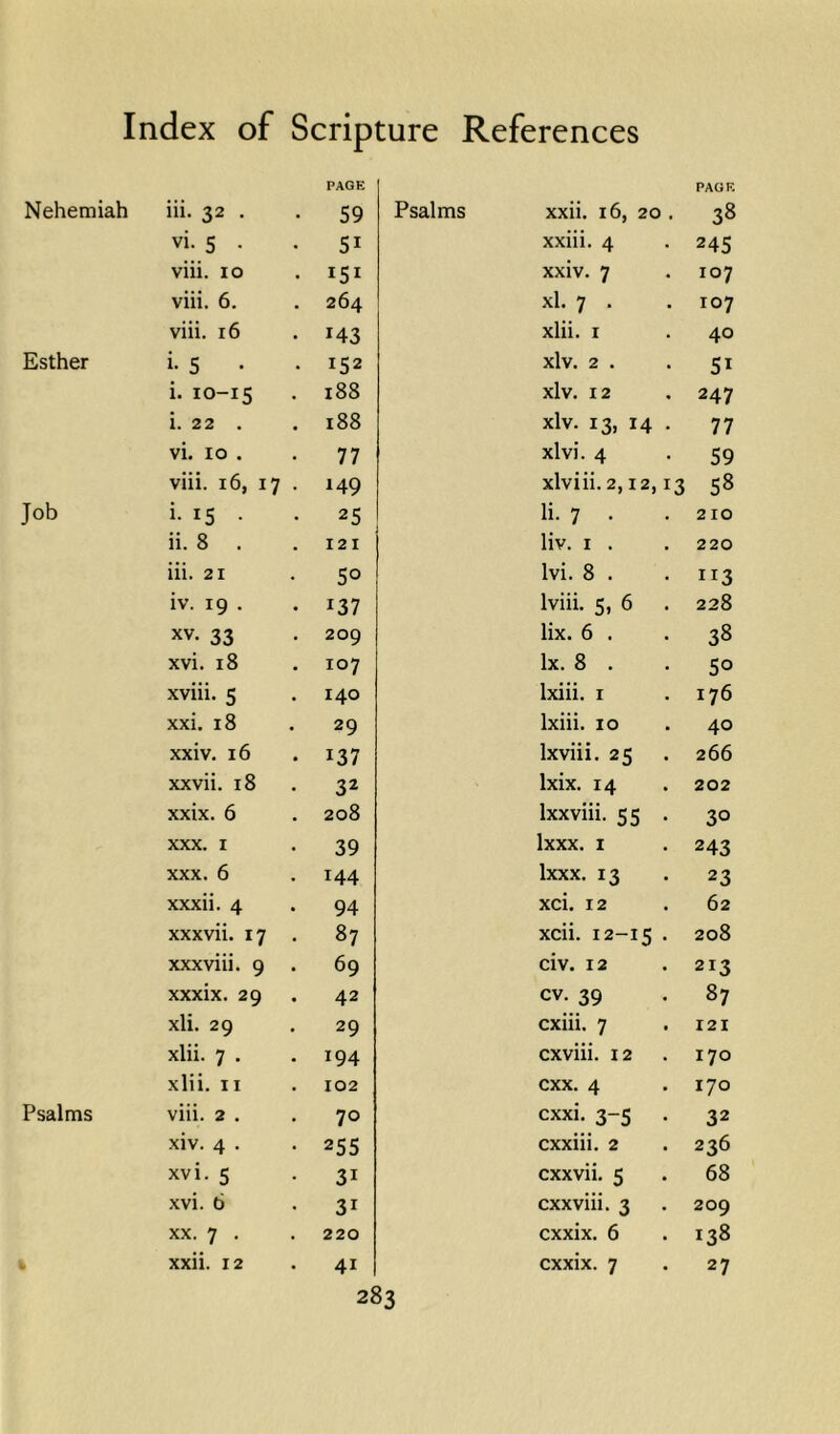 PAGE PAGK Nehemiah iii. 32 . 59 Psalms xxii. 16, 20 . 38 vi. 5 • SI xxiii. 4 245 viii. 10 151 xxiv. 7 107 viii. 6. 264 xl. 7 . 107 viii. 16 M3 xlii. I 40 Esther i. 5 • 152 xlv. 2 . 51 i. 10-15 188 xlv. 12 247 i. 22 . 188 xlv. 13, 14 77 vi. 10 . 77 xlvi. 4 59 viii. 16, 17 . 149 xlviii. 2,12, 13 58 Job i. 15 . 25 li. 7 . 210 ii. 8 . 121 liv. I . 220 iii. 21 50 Ivi. 8 . 113 iv. 19 . 137 Iviii. 5, 6 228 XV. 33 209 lix. 6 . 38 xvi. 18 107 lx. 8 . 50 xviii. 5 140 Ixiii. I 176 xxi. 18 29 Ixiii. 10 40 xxiv. 16 137 Ixviii. 25 266 xxvii. 18 32 Ixix. 14 202 xxix. 6 208 Ixxviii. 55 30 XXX. I 39 Ixxx. I 243 XXX. 6 144 Ixxx. 13 23 xxxii. 4 94 xci. 12 62 xxxvii. 17 . 87 xcii. 12-15 208 xxxviii. 9 . 69 civ. 12 213 xxxix. 29 42 cv. 39 • 87 xli. 29 29 cxiii. 7 • 121 xlii. 7 . 194 cxviii. 12 • 170 xlii. II 102 cxx. 4 170 Psalms viii. 2 . 70 cxxi. 3-5 32 xiv. 4 . 255 cxxiii. 2 236 xvi. 5 31 cxxvii. 5 68 xvi. 6 31 cxxviii. 3 209 XX. 7 . 220 cxxix. 6 138 V xxii. 12 41 cxxix. 7 27