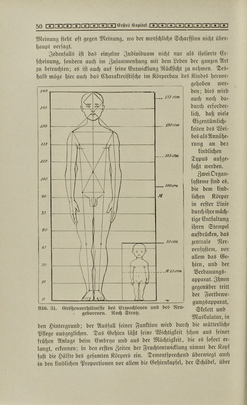 93Jcimuu-\ ftcl)t oft ciegeii 5)Jeiminfl, luo bcr meufd}(ic()e ©c()avf[inn iud)t ü6ev< Ijaupt ucvjacit. ^ebenfaUö ift bn§ einjclne ^nbiuibuum ind}t nur at§ ifolierte (£r= fd)eiming, fonbevn nud) im bem l'ebeii ber flanjeu 2(rt gu betvadjten; e§ ift nud) auf feine ©utmidtuui) fttüdfidjt ju uet)men. 2)e§= t)nlb möc\e tjier nud) bn§ ßt)nvnfteviftifd)e im 5t'ürperl)nu be§ 5tiube§ ()en30V' g ei) oben mer* beu; bie§ roirb nud) und) bn^ burd) erforber= lid), bn^ uieie ®igeutümlid)= feiten be§ 2öei= be§at§3inuäi)e= ruug an beu fiubiid)en 3::i)pii§ nufge- fa§t roerben. 3iüeiOvgnu= fpfteme finb e§, bie bem finb= lid)eu Körper in erfter Sinie burd)if)remä^= tige ©ntfnttung if)ren (Stempel nufbrüden, ba§ Senlvnle '9ter= nenfpftem, uor nitem bn§ ®e* i)irn, unb ber 3Serbauuug§= nppnrnt. ^t)nen gegenüber tritt ber ^'ürtbeme= gung§nppnrnt, ©fetett unb ?3tu§fuintur, in 81. öirüf^cmierfjättuine bc§ (iviuncbfcueii uiii> bc'-’ t)icu= gebürcncn. 9tncl) ©tvnp. ben .^intergrunb; ber 3(u§fnit feiner ^unftion luirb burd) bie mütteriid)e ''f>fiege nu§gegtid)en. ©n§ ®el)iru Inf^t feine aBid)tigf'eit fd)on nu§ feiner früi)en Einlage beim ®mbri)ü nnb nu§ ber 9)tnd)tigfeit, bie e§ fofnrt er= fangt, erfennen; in ben erften ßeiten ber g:-rnd)tentnncf(ung nimmt ber 5^npf fnft bie .^nifte be§ gefnmten i?örper§ ein. 2)ementfpred)enb übermiegt nud) in ben finblid)en ^Proportionen nor nUem bie @ei)irufnpfef, ber ©d)nbe(, über