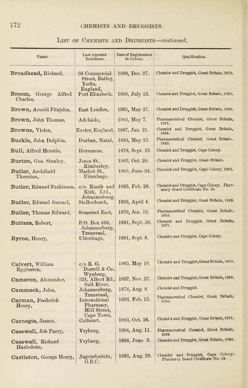 List of Chemists and Druggists—contiiwed. Name. Last reported Residence. Date of Registration in Colony. Qualification. Broadhead, Richard, 38 Commercial 1880, Dec. 27. Chemist and Dmggist, Great Britain, 1878. Street, Batley, Yorks, , England, Broom, George Alfred Port Elizabeth. 1896, July 25. Chemist and Dmggist, Great Britain, 1893. Charles, i Brown, Arnold Fitzjohn, East London, ; 1905, May 27. i Chemist and Dmggist, Great Britain, 1904. Brown, John Thomas, Adelaide, 1903, May 7. Pharmaceutical Chemist, Great Britain, 1897. Browne, Victor, 1 Exeter, England, 1887, Jan. 21, Chemist and Druggist, Great Britain, 1886. Buckle, John Dolphin, Durban, Natal, 1895, May 25. Pharmaceutical Chemist, Great Britain, 1893. Bull, Alfred Horatio, Hermanns, 1878, Sept. 19. Chemist and Dmggist, Cape Colony. Burton, Geo. Stanley, Jones St., 1903, Oct. 28. Chemist and Dmggist, Great Britain. Butler, Archibald Kimberley, IMarket St., 1903, June 24. Chemist and Druggist, Cape Colony, 1903. Thornton, Uitenhage, Butler, Edward Parkinson, c/o Rissik and Kirk, Ltd., 1895, Feb. 28. Chemist and Dmggist, Cape Colony. Phar- macy Board Certificate No. 18. Johannesburg, Chemist and Dmggist, Great Britain, 1889. Butler, Edward Samuel, Stellenbosch, 1895, April 4. Butler, Thomas Edward, Somerset East, 1870, Jan. 19. Pharmaceutical Chemist, Great Britain, 1853. Butters, Robert, P.0, Box 466, 1881, Sept. 30. Chemist and Druggist, Great Britain, 1877. Johannesburg, Transvaal, Chemist and Dmggist, Cape Colony. Byrne, Henry, Uitenhage, 1881, Sept. 8. Calvert, William c/o R. G. 1905, May 10. Chemist and Druggist,Great Britain, 1898. Eggleston, Darroll & Co,, Cameron, Alexander, Wynberg, 351, Albert Rd., 1897, Nov. 27. Chemist and Druggist, Great Britain, 1894. Salt River, Chemist and Dmggist. Cammack, John, Johannesburg, Transvaal, i International 1878, Aug. 8. Carman, Frederick 1893, Feb. 13. Pharmaceutical Chemist, Great Britain, 1888. Henry, Pharmacy, Mill Street, Carnegie, James, Cape Town, Cathcart, 1903, Oct. 28. Chemist and Druggist, Great Britain, 1897. Casewell, Job Parry, Vryburg, 1904, Aug. 11. Phannaceutical Chemist, Great Britain, 1899. Casewell, Richard Vryhurg, 1898, June 3. Chemist and Dmggist, Great Britain, 1894. Hazledene, Castleton, George Henry, Jagersfontein, 1 O.R.C. 1895, Aug. 28. Chemist and Dmggist, Cape Colony. ! Pharmacy Board Certificate No. 19.