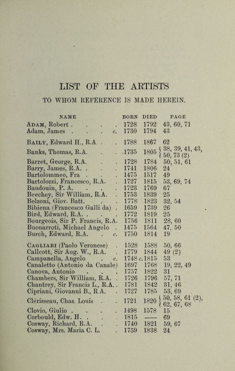 TO WHOM REFERENCE IS MADE HEREIN. NAME Adam, Robert . . . . Adam, James . . . c. Baily, Edward H., R.A. . Banks, Thomas, R.A. Barret, George, R.A. Barry, James, R.A. . Bartolommeo, Fra . Bartolozzi, Francesco, R.A. Baudouin, P. A. Beechey, Sir William, R.A. Belzoni, Giov. Batt. Bibiena (Francesco Galli da) . Bird, Edward, R.A. . Bourgeois, Sir P. Francis, R.A. Buonarroti, Michael Angelo . Burch, Edward, R.A. . c. Cagliari (Paolo Veronese) Callcott, Sir Aug. W., R.A. Campanella, Angelo . c. Canaletto (Antonio da Canale) Canova, Antonio Chambers, Sir William, R.A. . Chantrey, Sir Francis L., R.A.. Cipriani, Giovanni B., R.A. Clerisseau, Chas. Louis Clovio, Giulio .... Corbould, Edw. H. . Cosway, Richard, R.A. BORN DIED PAGE 1728 1792 43, 60, 71 1730 1794 43 1788 1867 62 .1735 1805 I 1 38, 39,41,43, i 50, 73 (2) 1728 1784 50, 51, 61 1741 1806 24 1475 1517 49 1727 1815 53, 69, 74 1723 1769 67 1753 1839 25 1778 1823 32, 54 1659 1739 26 1772 1819 25 1756 1811 28, 60 1475 1564 47, 50 1750 1814 19 1528 1588 50, 66 1779 1844 49 (2) 1748 C.1815 53 1697 1768 19, 22, 49 1757 1822 31 1726 1796 57, 71 1781 1842 31, 46 1727 1785 53, 69 1721 1820 ! ) 50, 58, 61 (2), t 62, 67, 68 1498 1578 15 1815 69 1740 1821 59, 67