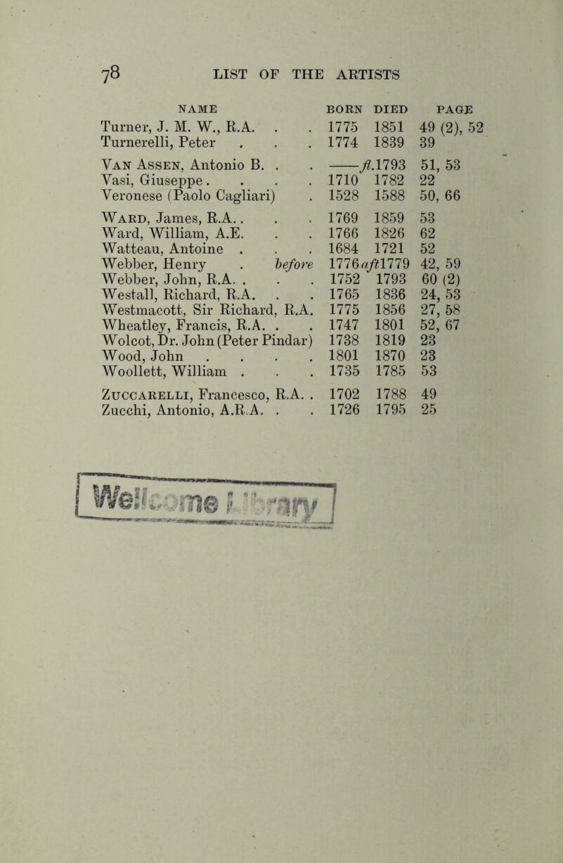 NAME Turner, J. M. W., R.A. . Turnerelli, Peter Van Assen, Antonio B. . Yasi, Giuseppe.... Veronese (Paolo Cagliari) Ward, James, R.A.. Ward, William, A.E. Watteau, Antoine . Webber, Henry . before Webber, John, R.A. . We stall, Richard, R.A. Westmacott, Sir Richard, R.A. Wheatley, Francis, R.A. . Wolcot, ibr. John (Peter Pindar) Wood, John . . . . Woollett, William . ZuccARELLi, Francesco, R.A. . Zucchi, Antonio, A.RA. . BORN DIED PAGE 1775 1851 49 (2), 52 1774 1839 39 /?.1793 51, 53 1710 1782 22 1528 1588 50, 66 1769 1859 53 1766 1826 62 1684 1721 52 1776«/H779 42, 59 1752 1793 60 (2) 1765 1836 24, 53 1775 1856 27, 58 1747 1801 52, 67 1738 1819 23 1801 1870 23 1735 1785 53 1702 1788 49 1726 1795 25