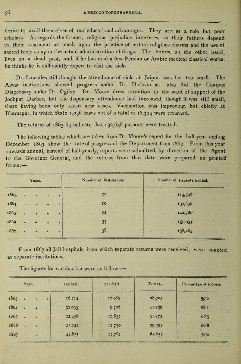 desire to avail themselves of our educational advantages. They are as a rule but poor scholars. As regards the former, religious prejudice interferes, as their fathers depend in their treatment as much upon the practice of certain religious charms and the use of sacred texts as upon the actual administration of drugs. The hakim, on the other hand., lives on a dead past, and, if he has read a few Persian or Arabic medical classical works- he thinlcs he is sufficiently expert to visit the sick. Dr. Lowndes still thought the attendance of sick at Jaipur was far too small. The Alwar institutions showed progress under Dr. Dickson as also did the Udaipur Dispensary under Dr. Ogilvy. Dr. Moore drew attention to the want of support of the Jodhpur Darbar, but the dispensary attendance had increased, though it was stil! small, there having been only 1,229 new cases. Vaccination was improving, but chiefly at Bharatpur, in which State 1,036 cases out of a total of 16,714 were returned. The returns of 1863-64 indicate that 132,636 patients were treated. The following tables which are taken from Dr. Moore's report for the half-year ending December 1867 show the rate of progress of the Department from 1863. From this year onwards annual, instead of half-yearly, reports were submitted, by direction of the Agent to the Governor General, and the returns from that date were prepared on printed forms:— Years. Number of Institutions. Number of Patients treated. 1863 .... 20 II3-346 1864 . . . 20 132,63 6 1865 .... 24 142,780 1866 .... 33 150,034 1867 .... 33 153,465 From 1867 all Jail hospitals, from which separate returns were received, were counted as separate institutions. The figures for vaccination were as follow • Year. 1 st-half. 2nd-half. Total. Percentage of success. 1863 . . 16,714 12,089 28,703 59'° 1864 . . • 32,033 9,706 4L739 68 1 1865 • 22,436 18,837 31-273 66-5 1866 . • 27,247 12,750 39,997 66*8 1867 44,837 17,734 62,657 70*0