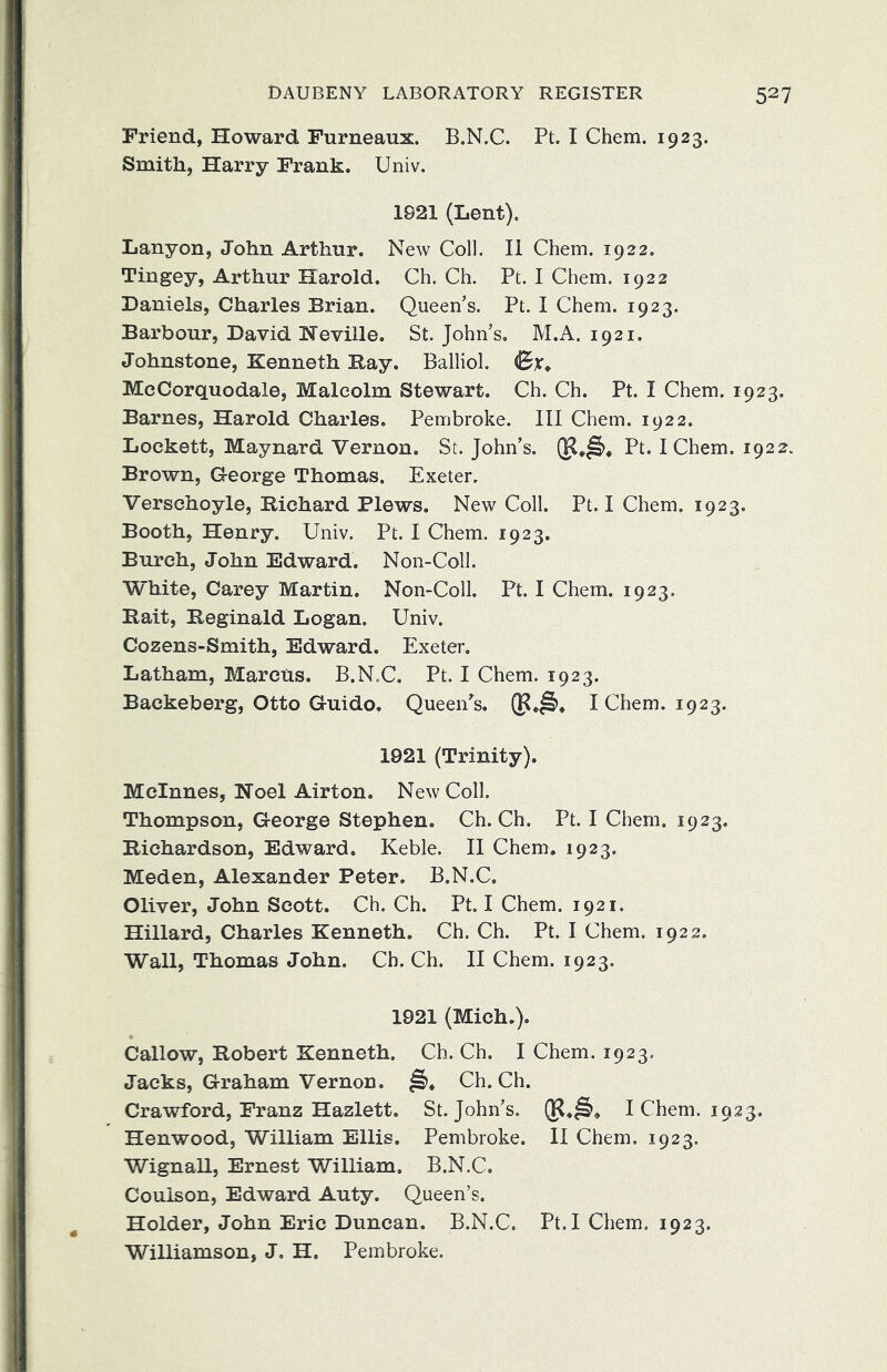 Friend, Howard Furneaux. B.N.C. Pt. I Chem. 1923. Smith, Harry Frank. Univ. 1921 (Lent). Lanyon, John Arthur. New Coll. II Chem. 1922. Tingey, Arthur Harold. Ch. Ch. Pt. I Chem. 1922 Daniels, Charles Brian. Queen’s. Pt. I Chem. 1923. Barbour, David Neville. St. John’s. M.A. 1921. Johnstone, Kenneth Bay. Balliol. (Bx* McCorquodale, Malcolm Stewart. Ch. Ch. Pt. I Chem. 1923. Barnes, Harold Charles. Pembroke. Ill Chem. 1922. Lockett, Maynard Vernon. St. John’s. Pt. I Chem, 1922. Brown, G-eorge Thomas. Exeter. Versehoyle, Biehard Plews. New Coll. Pt. I Chem. 1923. Booth, Henry. Univ. Pt. I Chem. 1923. Burch, John Edward. Non-Coll. White, Carey Martin. Non-Coll. Pt. I Chem. 1923. Bait, Beginald Logan. Univ. Cozens-Smith, Edward. Exeter. Latham, Marcus. B.N.C. Pt. I Chem. 1923. Backeberg, Otto Guido. QueeiPs. I Chem. 1923. 1921 (Trinity). Mclnnes, Noel Airton. New Coll. Thompson, George Stephen. Ch. Ch. Pt. I Chem. 1923. Bichardson, Edward. Keble. II Chem. 1923. Meden, Alexander Peter. B.N.C. Oliver, John Scott. Ch. Ch. Pt. I Chem. 1921. Hillard, Charles Kenneth, Ch. Ch. Pt. I Chem. 1922. Wall, Thomas John. Ch. Ch. II Chem. 1923. 1921 (Mich.). Callow, Bobert Kenneth. Ch. Ch. I Chem. 1923. Jacks, Graham Vernon. Ch. Ch. Crawford, Franz Hazlett. St.John’s. I Chem. 1923. Henwood, William Ellis. Pembroke. II Chem, 1923. Wignall, Ernest William. B.N.C. Coulson, Edward Auty. Queen’s. Holder, John Eric Duncan. B.N.C. Pt. I Chem, 1923. Williamson, J. H. Pembroke.