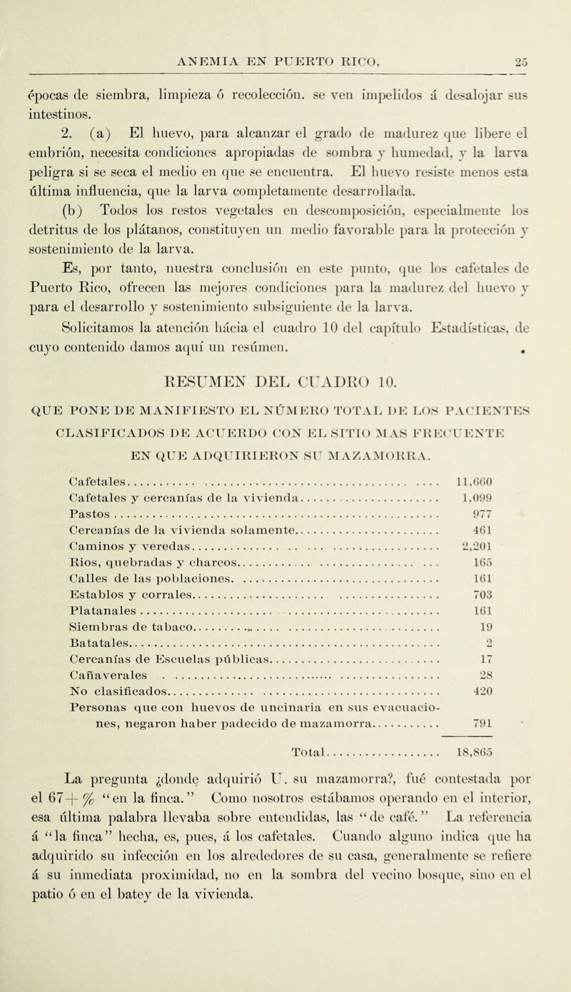 epocas (le siembra, limpieza 6 recoleccioii. se ven impelidos a desalojar sus intestines. 2. (a) El Imevo, para alcanzar el grade de madurez cpie libere el embrien, necesita cendicienes aprepiadas de sembra y liumedad, v la larva peligra si se seca el medie en que se encuentra. El hiieve resiste menes esta ultima influencia, que la larva cempletainente desarrellada. (b) Tedes les restes vegetales en descempesicien, especialinente les detritus de les platanes, censtituyen un medie faveral^le para la preteccien y sestenimiente de la larva. Es, per tante, nuestra cenclusien en este punte, que les cafetales de Puerte Rice, efrecen las mejeres cendicienes para la madurez del luieve y para el desarrelle y sestenimiente subsiguiente de la larva. Selicitames la atencien hacia el cuadre 10 del capitule Estadisticas, de cuye centenide dames aqui un resumen. , RESUMEN DEL CEADRO 10. QUE PONE DE MANIEIESTO EL NUMERO TOTAL DE LOS PACIENTES CLASIFICADOS DE ACUERDO CON ELSPriO MAS FKECUENTE EN QUE ADQUIRIERON SU MAZAMOKKA. Cafetales ll.HUO Cafetales y cercanfas de la vivienda L009 Pastes 977 Cercanias de la vivienda solamente 461 Caminos y veredas 2,201 Rios, qnebradas y charcos 165 Calles de las ])oblaciones 161 Establos y corrales 703 Platanales 161 Siembras de tabaco 19 Batatales 2 Cercanias de Escnelas xniblicas 17 Canaverales 28 No clasificados 420 Personas que con liuevos de iincinaria en sus evacuacio- nes, negaron haber padecido de mazamorra 791 Total 18,865 La pregunta ^donde adquirie U. su mazamerra?, fue centestada per el 67-1-% “611 la finca. ” Cemo nesetres estabanies eperande en el interior, esa ultima palabra llevaba sobre entendidas, las “ de cafe. ” La referencia a “la finca” lieclia, es, pues, a les cafetales. Ciiande algune indica que lia adquirido su infeccieii en les alredederes de su casa, generalinente se retiere a su inmediata proxiniidad, no en la sembra del vecine besque, sine en el patio e en el batey de la vivienda.