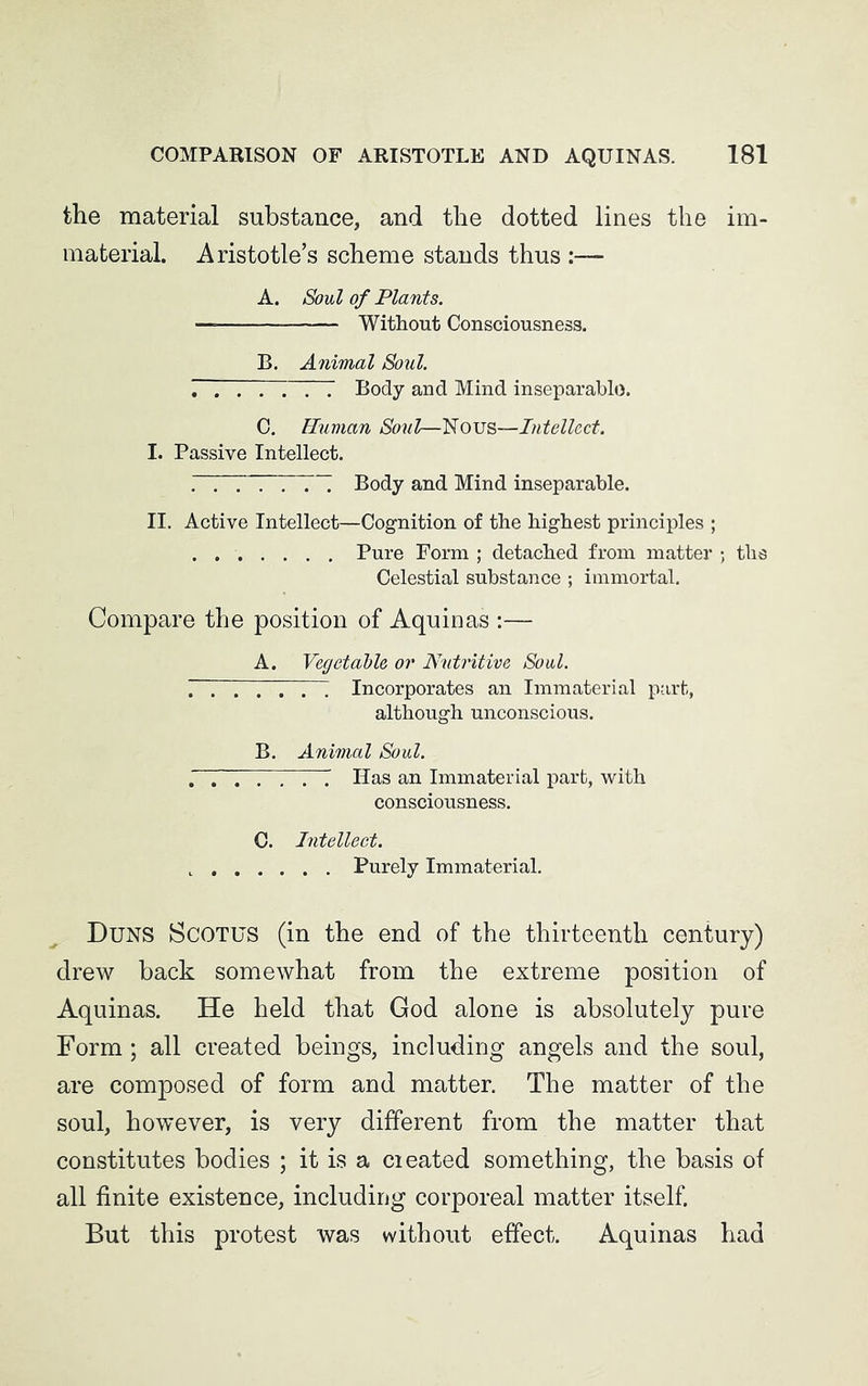the material substance, and the dotted lines the im- material. Aristotle’s scheme stands thus :— A. Soul of Plants. — Without Consciousness. B. Animal Soul. 7~. 7 7 ~7 7 Body and Mind inseparable. C. Human Soul—Nous—Intellect. I. Passive Intellect. . 7 7 7 7 . 7 Body and Mind inseparable. II. Active Intellect—Cognition of the highest principles ; . Pure Form ; detached from matter ; ths Celestial substance ; immortal. Compare the position of Aquinas :— A. Vegetable or Nutritive Soul. 7 7 7 7 7 7 7 Incorporates an Immaterial part, although unconscious. B. Animal Soul. ~7 7 7 7 7 7 Has an Immaterial part, with consciousness. C. Intellect. Purely Immaterial. Duns Scotus (in the end of the thirteenth century) drew back somewhat from the extreme position of Aquinas. He held that God alone is absolutely pure Form ; all created beings, including angels and the soul, are composed of form and matter. The matter of the soul, however, is very different from the matter that constitutes bodies ; it is a cieated something, the basis of all finite existence, including corporeal matter itself. But this protest was without effect. Aquinas had