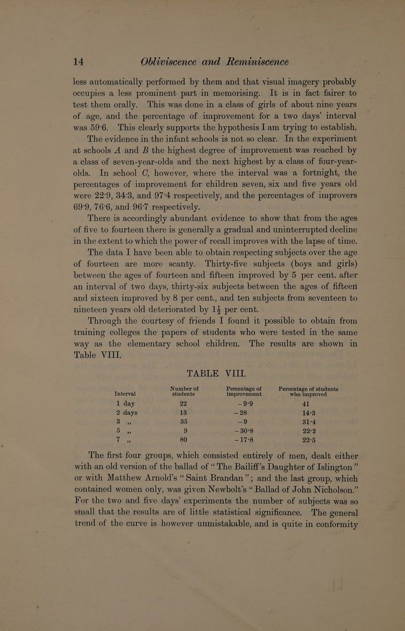 less automatically performed by them and that visual imagery probably occupies a less prominent part in memorising. It is in fact fairer to test them orally. This was done in a class of girls of about nine years of age, and the percentage of improvement for a two days’ interval was 59°6. This clearly supports the hypothesis | am trying to establish, The evidence in the infant schools is not so clear. In the experiment at schools A and B the highest degree of improvement was reached by a class of seven-year-olds and the next highest by a class of four-year- olds. In school C, however, where the interval was a fortnight, the percentages of improvement for children seven, six and five years old were 22:9, 34°3, and 97-4 respectively, and the percentages of improvers 69-9, 76°6, and 96°7 respectively. There is accordingly abundant evidence to show that from the ages of five to fourteen there is generally a gradual and uninterrupted decline in the extent to which the power of recall improves with the lapse of time. The data I have been able to obtain respecting subjects over the age of fourteen are more scanty. Thirty-five subjects (boys and girls) between the ages of fourteen and fifteen improved by 5 per cent. after an interval of two days, thirty-six subjects between the ages of fifteen and sixteen improved by 8 per cent., and ten subjects from seventeen to nineteen years old deteriorated by 14 per cent. Through the courtesy of friends I found it possible to obtain from training colleges the papers of students who were tested in the same way as the elementary school children. The results are shown in Table VIII. TABLE VIII. Number of Percentage of Percentage of students Interval students improvement who improved 1 day 22 —9°9 41 2 days 13 - — 28 14:3 7 35 9 31-4 Bn: 9 — 30°8 22-2 do oas 80 —17°8 22°5 The first four groups, which consisted entirely of men, dealt either with an old version of the ballad of “The Bailiff’s Daughter of Islington ” or with Matthew Arnold’s “Saint Brandan”; and the last group, which contained women only, was given Newbolt’s “ Ballad of John Nicholson.” For the two and five days’ experiments the number of subjects was so small that the results are of little statistical significance. The general trend of the curve is however unmistakable, and is quite in conformity