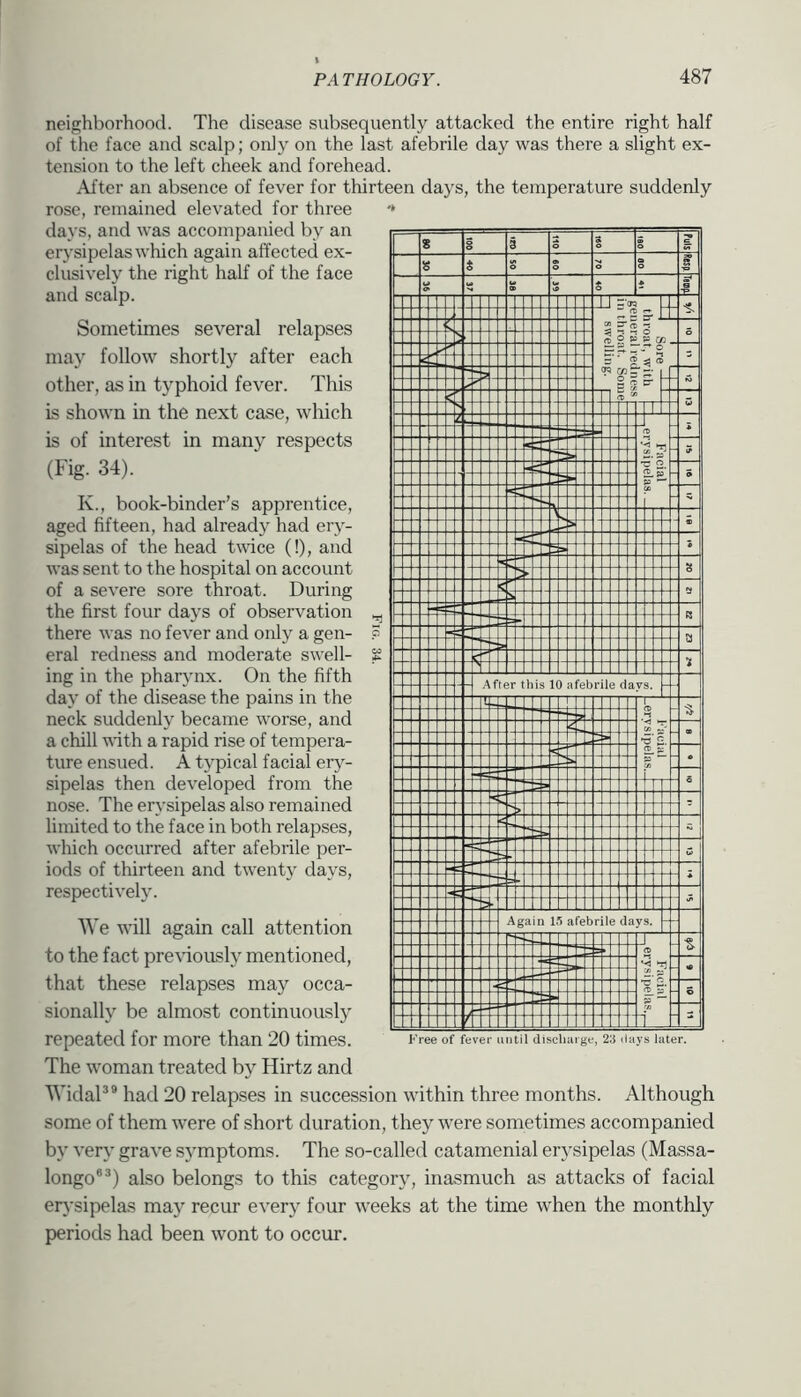neighborhood. The disease subsequently attacked the entire right half of the face and scalp; only on the last afebrile day was there a slight ex- tension to the left cheek and forehead. After an absence of fever for thirteen days, the temperature suddenly rose, remained elevated for three days, and was accompanied by an erysipelas which again affected ex- clusively the right half of the face and scalp. Sometimes several relapses may follow shortly after each other, as in typhoid fever. This is shown in the next case, which is of interest in many respects (Fig. 34). K., book-binder’s apprentice, aged fifteen, had already had ery- sipelas of the head twdce (!), and was sent to the hospital on account of a severe sore throat. During the first four days of observation there was no fever and only a gen- eral redness and moderate swell- ing in the pharynx. On the fifth day of the disease the pains in the neck suddenly became worse, and a chill with a rapid rise of tempera- ture ensued. A tj'pical facial ery- sipelas then developed from the nose. The erysipelas also remained limited to the face in both relapses, which occurred after afebrile per- iods of thirteen and twenty days, respectively. We will again call attention to the fact previously mentioned, that these relapses may occa- sionally be almost continuously repeated for more than 20 times. The woman treated by Hirtz and WidaP® had 20 relapses in succession within three months. Although some of them were of short duration, they were sometimes accompanied by very grave symptoms. The so-called catamenial erysipelas (Massa- longo®®) also belongs to this category, inasmuch as attacks of facial erysipelas may recur every four weeks at the time when the monthly periods had been wont to occur. Free of fever until disctiarge, 23 days later.