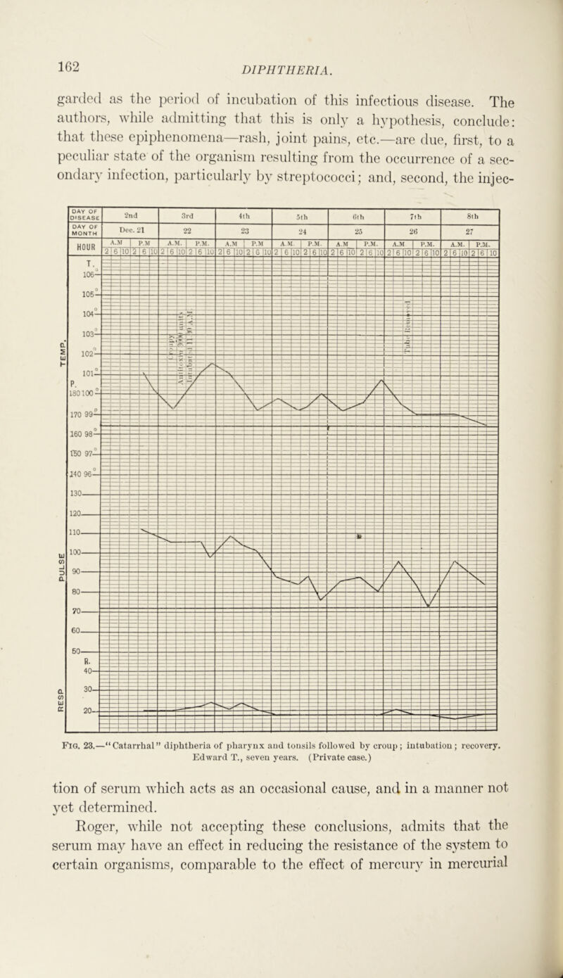 ganled as the period of incubation of this infectious disease. The authors, while admitting that this is only a hyi)othesis, conclude: that these epiphenomena—rash, joint pains, etc.—are due, first, to a peculiar state of the organism resulting from the occurrence of a sec- ondary infection, particularly by streptococci; and, second, the injec- Fig. 23.—“Catarrhal” diphtheria of pharyux and tonsils followed by croup; intubation; recovery. Edward T., seven years. (Private case.) tion of serum which acts as an occasional cause, and in a manner not yet determined. Roger, while not accepting these conclusions, admits that the serum may have an effect in reducing the resistance of the system to certain organisms, comparable to the effect of mercury in mercurial