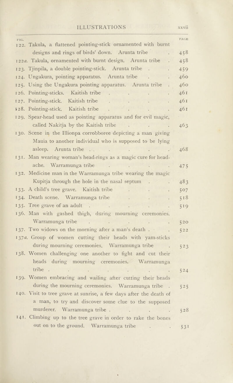 FIG. pac;e 122. Takula, a flattened pointing-stick ornamented with burnt designs and rings of birds’ down. Arunta tribe . 458 122a. Takula, ornamented with burnt design. Arunta tribe . 458 123. Tjinpila, a double pointing-stick. Arunta tribe . . 459 124. Ungakura, pointing apparatus. Arunta tribe . . 460 125. Using the Ungakura pointing apparatus. Arunta tribe . 460 126. Pointing-sticks. Kaitish tribe . . . .461 127. Pointing-stick. Kaitish tribe . . . .461 128. Pointing-stick. Kaitish tribe . . . .461 129. Spear-head used as pointing apparatus and for evil magic, called Nakitja by the Kaitish tribe . . . 463 130. Scene in the Illionpa corrobboree depicting a man giving Mauia to another individual who is supposed to be lying asleep. Arunta tribe . , . . . .468 13 1. Man wearing woman’s head-rings as a magic cure for head- ache. Warramunga tribe . . . .475 132. Medicine man in the Warramunga tribe wearing the magic Kupitja through the hole in the nasal septum . .483 133. A child’s tree grave. Kaitish tribe . . . 507 134. Death scene. Warramunga tribe . . .518 135. Tree grave of an adult . . . . 519 136. Man with gashed thigh, during mourning ceremonies. Warramunga tribe . . . . .520 137. Two widows on the morning after a man’s death . . 522 137^. Group of women cutting their heads with yam-sticks during mourning ceremonies. Warramunga tribe . 523 138. Women challenging one another to fight and cut their heads during mourning ceremonies. Warramunga tribe . . . . . . .524 139. Women embracing and wailing after cutting their heads during the mourning ceremonies. Warramunga tribe . 525 140. \ isit to tree grave at sunrise, a few days after the death of a man, to try and discover some clue to the supposed murderer. Warramunga tribe . . . .528 141 • Climbing up to the tree grave in order to rake the bones out on to the ground. Warramunga tribe . . 531