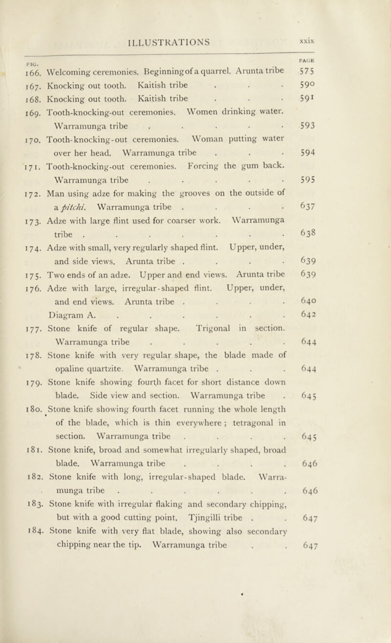 PAGE FIG. 166. Welcoming ceremonies. Beginningof a quarrel. Arunta tribe 575 167. Knocking out tooth. Kaitish tribe . . -59° 168. Knocking out tooth. Kaitish tribe . . 591 169. Tooth-knocking-out ceremonies. Women drinking water. Warramunga tribe . . . • -593 170. Tooth-knocking-out ceremonies. Woman putting water over her head. Warramunga tribe . . *594 1 7 1. Tooth-knocking-out ceremonies. Forcing the gum back. Warramunga tribe . . . . -595 172. Man using adze for making the grooves on the outside of a pitchi. Warramunga tribe . 637 173. Adze with large flint used for coarser work. Warramunga tribe ....... 638 1 74. Adze with small, very regularly shaped flint. Upper, under, and side views. Arunta tribe .... 639 175. Two ends of an adze. Upper and end views. Arunta tribe 639 176. Adze with large, irregular-shaped flint. LIpper, under, and end views. Arunta tribe .... 640 Diagram A. ..... 642 177. Stone knife of regular shape. Trigonal in section. Warramunga tribe ..... 644 178. Stone knife with very regular shape, the blade made of opaline quartzite. Warramunga tribe . . . 644 179. Stone knife showing fourth facet for short distance down blade. Side view and section. Warramunga tribe . 645 1 80. Stone knife showing fourth facet running the whole length of the blade, which is thin everywhere ; tetragonal in section. Warramunga tribe . . . .645 18 1. Stone knife, broad and somewhat irregularly shaped, broad blade. Warramunga tribe . . . .646 182. Stone knife with long, irregular-shaped blade. Warra- munga tribe . . . . . .646 183. Stone knife with irregular flaking and secondary chipping, but with a good cutting point. Tjingilli tribe . . 647 184. Stone knife with very flat blade, showing also secondary chipping near the tip. Warramunga tribe . . 647