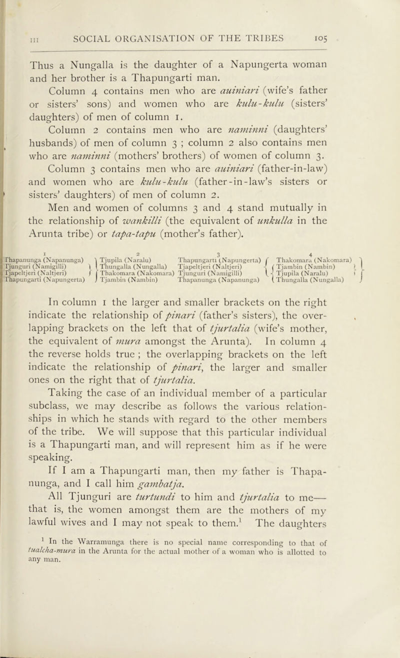 Thus a Nungalla is the daughter of a Napungerta woman and her brother is a Thapungarti man. Column 4 contains men who are auiniari (wife’s father or sisters’ sons) and women who are kulu-kulu (sisters’ daughters) of men of column 1. Column 2 contains men who are naminni (daughters’ husbands) of men of column 3 ; column 2 also contains men who are naminni (mothers’ brothers) of women of column 3. Column 3 contains men who are auiniari (father-in-law) and women who are kulu-kulu (father-in-law’s sisters or ► sisters’ daughters) of men of column 2. Men and women of columns 3 and 4 stand mutually in the relationship of wankilli (the equivalent of unkulla in the Arunta tribe) or tapa-tapu (mother’s father). 1 2 3 4 rhapanunga (Napanunga) ) Tjupila (Naralu) Thapungarti (.Napungerta) ( Thakomaru (Nakomara) t Ijunguri (Namigilli) I I Thungalla (Nungalla) Tjapeltjeri (Naltjeri) f ( Tjambin (Nambin) \ I Tjapeltjeri (Naltjeri) / J Thakomara (Nakomara) Tjunguri (Namigilli) f • Tjupila (Naralu) t | Thapungarti (Napungerta) ) Tjambin (Nambin) Thapanunga (Napanunga) (Thungalla (Nungalla) In column 1 the larger and smaller brackets on the right indicate the relationship of pinari (father’s sisters), the over- lapping brackets on the left that of tjurtalia (wife’s mother, the equivalent of 1 nura amongst the Arunta). In column 4 the reverse holds true ; the overlapping brackets on the left indicate the relationship of pinari, the larger and smaller ones on the right that of tjurtalia. Taking the case of an individual member of a particular subclass, we may describe as follows the various relation- ships in which he stands with regard to the other members of the tribe. We will suppose that this particular individual is a Thapungarti man, and will represent him as if he were speaking. If I am a Thapungarti man, then my father is Thapa- nunga, and I call him gambatja. All Tjunguri are turtundi to him and tjurtalia to me— that is, the women amongst them are the mothers of my lawful wives and I may not speak to them.1 The daughters 1 In the Warramunga there is no special name corresponding to that of tualcha-mura in the Arunta for the actual mother of a woman who is allotted to any man.