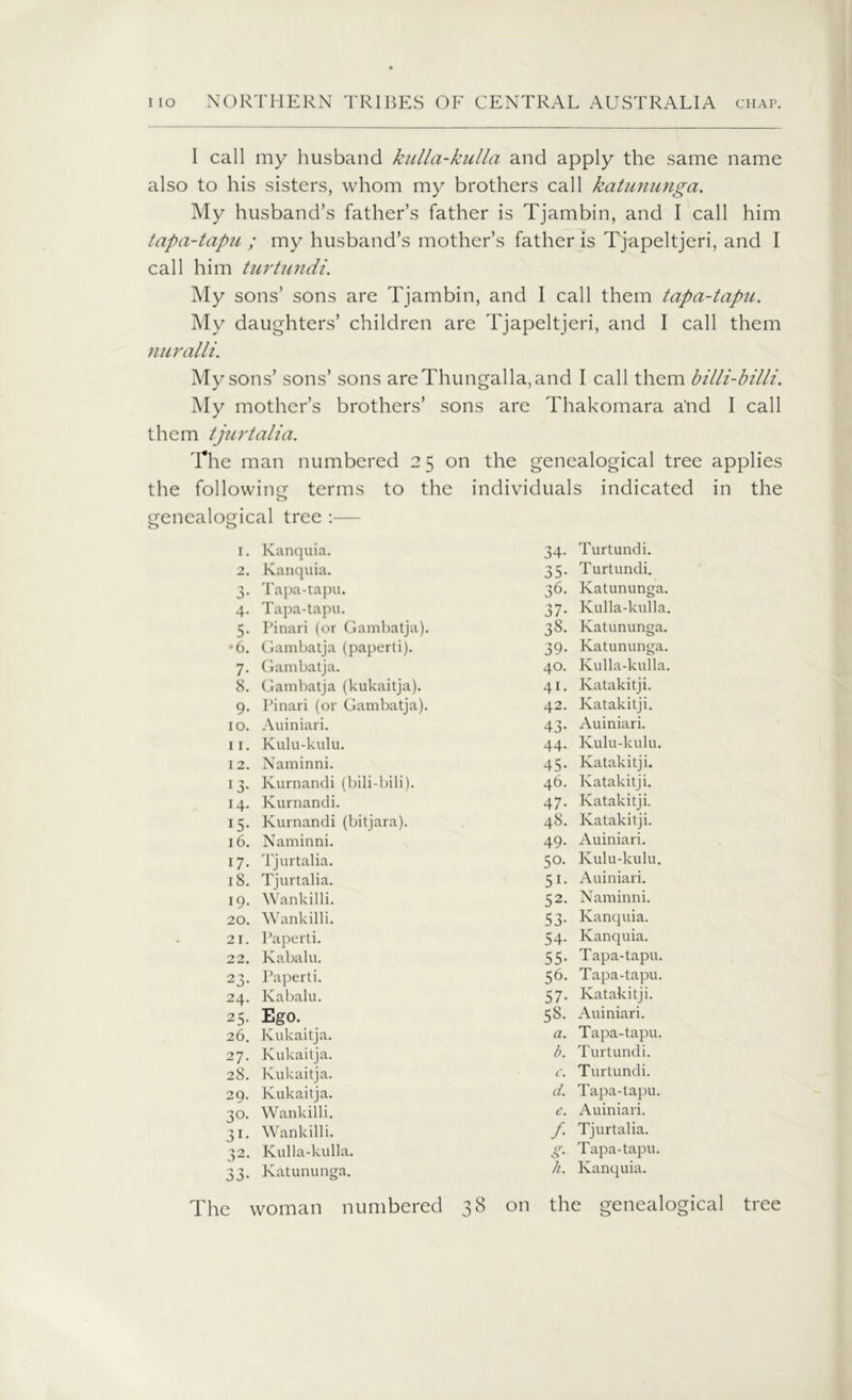 I call my husband kulla-kulla and apply the same name also to his sisters, whom my brothers call katununga. My husband’s father’s father is Tjambin, and I call him tapa-tapu ; my husband’s mother’s father is Tjapeltjeri, and I call him turtundi. My sons’ sons are Tjambin, and I call them tapa-tapu. My daughters’ children are Tjapeltjeri, and I call them nuralli. My sons’ sons’ sons areThungalla,and I call them billi-billi. My mother’s brothers’ sons are Thakomara and I call them tjurtalia. The man numbered 25 on the genealogical tree applies the following terms to the individuals indicated in the genealogical tree :— I. Kanquia. 34- Turtundi. 2. Kanquia. 35- Turtundi. 3. Tapa-tapu. 36. Katununga. 4. Tapa-tapu. 37- Kulla-kulla. 5. Pinari (or Gambatja). 38. Katununga. •6. Gambatja (paperti). 39- Katununga. 7. Gambatja. 40. Kulla-kulla. 8. Gambatja (kukaitja). 41. Katakitji. 9. Pinari (or Gambatja). 42. Katakitji. 10. Auiniari. 43- Auiniari. 11. Kulu-kulu. 44. Kulu-kulu. 12. Naminni. 45- Katakitji. 13. Kurnandi (bili-bili). 46. Katakitji. 14. Kurnandi. 47- Katakitji. 15. Kurnandi (bitjara). 48. Katakitji. 16. Naminni. 49. Auiniari. 17. Tjurtalia. 50. Kulu-kulu. 18. Tjurtalia. Si- Auiniari. 19. Wankilli. 52. Naminni. 20. Wankilli. 53- Kanquia. 21. Paperti. 54- Kanquia. 22. Kabalu. 55- Tapa-tapu. 23. Paperti. 56- Tapa-tapu. 24. Kabalu. 57- Katakitji. 25. Ego. 58. Auiniari. 26. Kukaitja. a. Tapa-tapu. 27. Kukaitja. b. Turtundi. 28. Kukaitja. c. Turtundi. 29. Kukaitja. d. Tapa-tapu. 30. Wankilli. e. Auiniari. 31. Wankilli. f Tjurtalia. 32. Kulla-kulla. <r Tapa-tapu. 33. Katununga. h. Kanquia. The woman numbered 38 on the genealogical tree