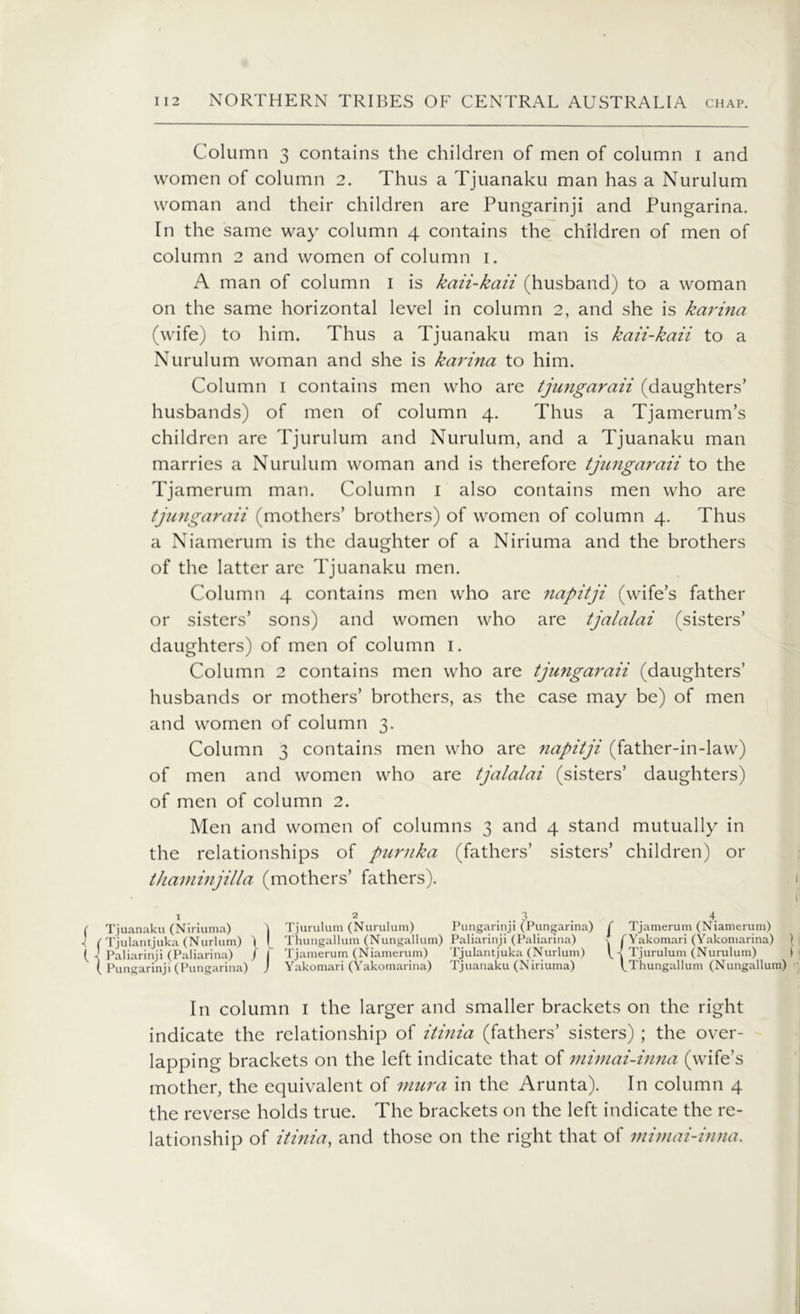 Column 3 contains the children of men of column i and women of column 2. Thus a Tjuanaku man has a Nurulum woman and their children are Pungarinji and Pungarina. In the same way column 4 contains the children of men of column 2 and women of column 1. A man of column 1 is kaii-kaii (husband) to a woman on the same horizontal level in column 2, and she is karina (wife) to him. Thus a Tjuanaku man is kaii-kaii to a Nurulum woman and she is karina to him. Column 1 contains men who are tjwigaraii (daughters’ husbands) of men of column 4. Thus a Tjamerum’s children are Tjurulum and Nurulum, and a Tjuanaku man marries a Nurulum woman and is therefore tjungaraii to the Tjamerum man. Column 1 also contains men who are tjungaraii (mothers’ brothers) of women of column 4. Thus a Niamerum is the daughter of a Niriuma and the brothers of the latter are Tjuanaku men. Column 4 contains men who are napitji (wife’s father or sisters’ sons) and women who are tjalalai (sisters’ daughters) of men of column 1. Column 2 contains men who are tjungaraii (daughters’ husbands or mothers’ brothers, as the case may be) of men and women of column 3. Column 3 contains men who are napitji (father-in-law) of men and women who are tjalalai (sisters’ daughters) of men of column 2. Men and women of columns 3 and 4 stand mutually in the relationships of purnka (fathers’ sisters’ children) or thaminjilla (mothers’ fathers). 1 2 3 4 C Tjuanaku (Niriuma) j Tjurulum (Nurulum) Pungarinji (Pungarina) ( Tjamerum (Niamerum) -I ( Tjulantjuka (Nurlum) \ ( Thungallum (Nungallum) Paliarinji (Paliarina) j C Yakomari (Yakomarina) ) ( \ Paliarinji (Paliarina) / | Tjamerum (Niamerum) Tjulantjuka (Nurlum) f-j Tjurulum (Nurulum) ( ( Pungarinji (Pungarina) J Yakomari (Yakomarina) Tjuanaku (Niriuma) f Thungallum (Nungallum) In column 1 the larger and smaller brackets on the right indicate the relationship of it ini a (fathers’ sisters) ; the over- lapping brackets on the left indicate that of mimai-inna (wife’s mother, the equivalent of mura in the Arunta). In column 4 the reverse holds true. The brackets on the left indicate the re- lationship of itinia, and those on the right that of mimai-inna.