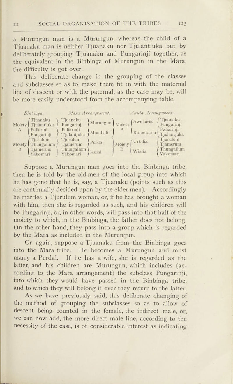 a Murungun man is a Murungun, whereas the child of a Tjuanaku man is neither Tjuanaku nor Tjulantjuka, but, by deliberately grouping Tjuanaku and Pungarinji together, as the equivalent in the Binbinga of Murungun in the Mara, the difficulty is got over. This deliberate change in the grouping of the classes and subclasses so as to make them fit in with the maternal line of descent or with the paternal, as the case may be, will be more easily understood from the accompanying table. Binbinga. f Tjuanaku \ Moiety | Tjulantjuka / A j Paliarinji ) f Pungarinji / j'Tjurulum ) Moiety | Thungallum / B j Tjamerum \ f Yakomari / Mara Arrangement. Ann/a Arrangement. Tjuanaku j Pungarinji / Paliarinji \ Tjulantjuka | Tjurulum ) Tjamerum / Thungallum ) Yakomari / Murungun Mumbali ■ Purdal Kuial j Awukaria ! Moiety | ^ (Roumburia 1.. . fUrtalia I Moiety | B | Wialia f Tjuanaku t Pungarinji f Paliarinji (Tjulantjuka /Tjurulum \ Tjamerum /Thungallum I Yakomari Suppose a Murungun man goes into the Binbinga tribe, then he is told by the old men of the local group into which he has gone that he is, say, a Tjuanaku (points such as this are continually decided upon by the elder men). Accordingly he marries a Tjurulum woman, or, if he has brought a woman with him, then she is regarded as such, and his children will be Pungarinji, or, in other words, will pass into that half of the moiety to which, in the Binbinga, the father does not belong. On the other hand, they pass into a group which is regarded by the Mara as included in the Murungun. Or again, suppose a Tjuanaku from the Binbinga goes into the Mara tribe. He becomes a Murungun and must marry a Purdal. If he has a wife, she is regarded as the latter, and his children are Murungun, which includes (ac- cording to the Mara arrangement) the subclass Pungarinji, into which they would have passed in the Binbinga tribe, and to which they will belong if ever they return to the latter. As we have previously said, this deliberate changing of the method of grouping the subclasses so as to allow of descent being counted in the female, the indirect male, or, we can now add, the more direct male line, according to the necessity of the case, is of considerable interest as indicating