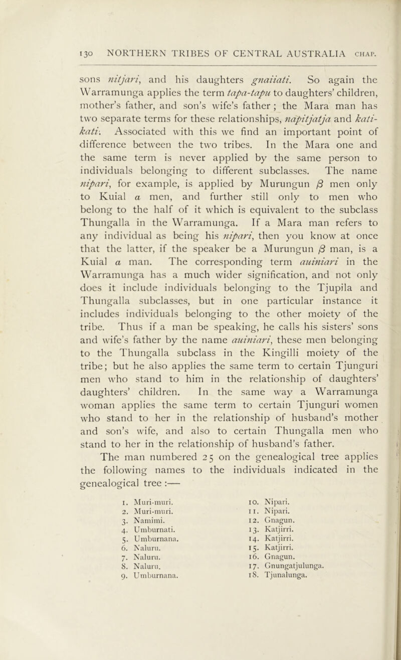 sons nitjari, and his daughters gnaiiati. So again the Warramunga applies the term tapa-tapu to daughters’ children, mother’s father, and son’s wife’s father ; the Mara man has two separate terms for these relationships, napitjatja and kati- kati'. Associated with this we find an important point of difference between the two tribes. In the Mara one and the same term is never applied by the same person to individuals belonging to different subclasses. The name nipari, for example, is applied by Murungun (3 men only to Kuial a men, and further still only to men who belong to the half of it which is equivalent to the subclass Thungalla in the Warramunga. If a Mara man refers to any individual as being his nipari, then you know at once that the latter, if the speaker be a Murungun (3 man, is a Kuial a man. The corresponding term aniniari in the Warramunga has a much wider signification, and not only does it include individuals belonging to the Tjupila and Thungalla subclasses, but in one particular instance it includes individuals belonging to the other moiety of the tribe. Thus if a man be speaking, he calls his sisters’ sons and wife’s father by the name auiniari, these men belonging to the Thungalla subclass in the Kingilli moiety of the tribe; but he also applies the same term to certain Tjunguri men who stand to him in the relationship of daughters’ daughters’ children. In the same way a Warramunga woman applies the same term to certain Tjunguri women who stand to her in the relationship of husband’s mother and son’s wife, and also to certain Thungalla men who stand to her in the relationship of husband’s father. The man numbered 25 on the genealogical tree applies the following names to the individuals indicated in the genealogical tree :— I. Muri-muri. 10. Nipari. 2. Muri-muri. 11. Nipari. 3* Namimi. 12. Gnagun. 4- Umburnati. 13- Katjirri. 5- Umburnana. 14. Katjirri. 6. Naluru. 15- Katjirri. 7- Naluru. 16. Gnagun. 8. Naluru. 17- Gnungatjulunga. 9- Umburnana. 18. Tjunalunga.
