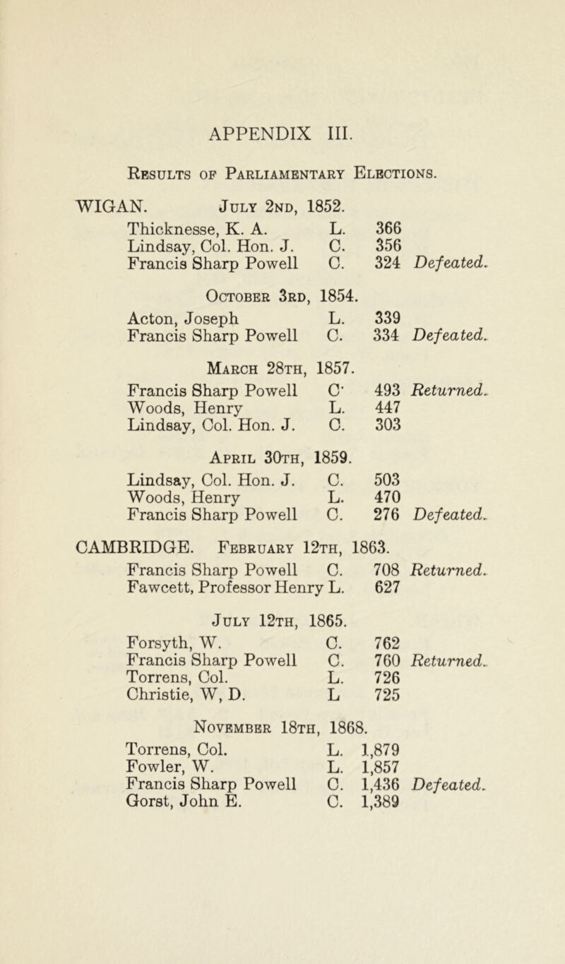 Results of Parliamentary Elections. WIGAN. July 2nd, 1852. Thicknesse, K. A. L. 366 Lindsay, Col. Hon. J. c. 356 Francis Sharp Powell C. 324 Defeated. October 3rd , 1854. Acton, Joseph L. 339 Francis Sharp Powell C. 334 Defeated. March 28th, 1857. Francis Sharp Powell c- 493 Returned. Woods, Henry L. 447 Lindsay, Col. Hon. J. C. 303 April 30th, 1859. Lindsay, Col. Hon. J. C. 503 Woods, Henry L. 470 Francis Sharp Powell C. 276 Defeated. CAMBRIDGE. February 12th, 1863. Francis Sharp Powell c. 708 Returned. Fawcett, Professor Henry L. 627 July 12th, 1865. Forsyth, W. C. 762 Francis Sharp Powell C. 760 Returned. Torrens, Col. L. 726 Christie, W, D. L 725 November 18th, 1868. Torrens, Col. L. 1,879 Fowler, W. L. 1,857 Francis Sharp Powell C. 1,436 Defeated. Gorst, John E. C. 1,389